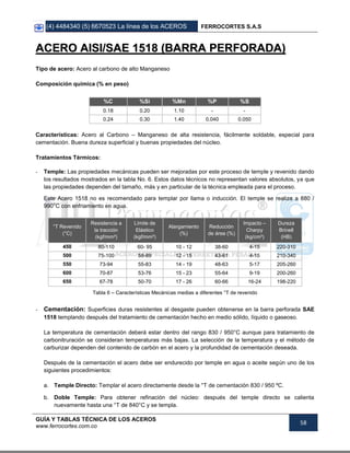 (4) 4484340 (5) 6670523 La línea de los ACEROS FERROCORTES S.A.S
GUÍA Y TABLAS TÉCNICA DE LOS ACEROS
www.ferrocortes.com.co
58
AACCEERROO AAIISSII//SSAAEE 11551188 ((BBAARRRRAA PPEERRFFOORRAADDAA))
Tipo de acero: Acero al carbono de alto Manganeso
Composición química (% en peso)
%C %Si %Mn %P %S
0.18 0.20 1.10 - -
0.24 0.30 1.40 0.040 0.050
Características: Acero al Carbono – Manganeso de alta resistencia, fácilmente soldable, especial para
cementación. Buena dureza superficial y buenas propiedades del núcleo.
Tratamientos Térmicos:
- Temple: Las propiedades mecánicas pueden ser mejoradas por este proceso de temple y revenido dando
los resultados mostrados en la tabla No. 6. Estos datos técnicos no representan valores absolutos, ya que
las propiedades dependen del tamaño, más y en particular de la técnica empleada para el proceso.
Este Acero 1518 no es recomendado para templar por llama o inducción. El temple se realiza a 880 /
990°C con enfriamiento en agua.
°T Revenido
(°C)
Resistencia a
la tracción
(kgf/mm²)
Límite de
Elástico
(kgf/mm²)
Alargamiento
(%)
Reducción
de área (%)
Impacto –
Charpy
(kg/cm²)
Dureza
Brinell
(HB)
450 80-110 60- 95 10 - 12 38-60 4-15 220-310
500 75-100 58-89 12 - 15 43-61 4-15 210-340
550 73-94 55-83 14 - 19 48-63 5-17 205-260
600 70-87 53-76 15 - 23 55-64 9-19 200-260
650 67-78 50-70 17 - 26 60-66 16-24 198-220
Tabla 6 – Características Mecánicas medias a diferentes °T de revenido
- Cementación: Superficies duras resistentes al desgaste pueden obtenerse en la barra perforada SAE
1518 templando después del tratamiento de cementación hecho en medio sólido, líquido o gaseoso.
La temperatura de cementación deberá estar dentro del rango 830 / 950°C aunque para tratamiento de
carbonitruración se consideran temperaturas más bajas. La selección de la temperatura y el método de
carburizar dependen del contenido de carbón en el acero y la profundidad de cementación deseada.
Después de la cementación el acero debe ser endurecido por temple en agua o aceite según uno de los
siguientes procedimientos:
a. Temple Directo: Templar el acero directamente desde la °T de cementación 830 / 950 ºC.
b. Doble Temple: Para obtener refinación del núcleo: después del temple directo se calienta
nuevamente hasta una °T de 840°C y se templa.
 