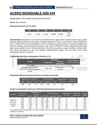 (4) 4484340 (5) 6670523 La línea de los ACEROS FERROCORTES S.A.S
GUÍA Y TABLAS TÉCNICA DE LOS ACEROS
www.ferrocortes.com.co
67
AACCEERROO IINNOOXXIIDDAABBLLEE AAIISSII 441100
Tipo de acero: Aceros aleado (Inoxidables Martensíticos)
Forma: Barra redonda
Composición química (% en peso):
%C %Si %Mn %P %S %Cr
≤0,15 ≤1,00 ≤1,00 ≤0,040 ≤0,035
16.0
18.0
Características: Resistente a la corrosión en atmósferas seca, agua, ácidos y álcalis suaves, vapor y gases
calientes, debe templarse para que tenga la máxima resistencia al calor y a la corrosión. Buena resistencia a
815 º C (1500 ºF) en servicio intermitente y a 700 ºC (1300 ºF) en servicio continúo. Fácilmente soldable para
todos los métodos; pero se recomienda calentar a 150 - 260 ºC (300-500 ºF) antes y después de soldar, para
evitar que se agriete el acero. Utilizar electrodos 410 cuando las partes se vayan a templar y del tipo 308 ó
309 cuando las partes se usen sólo soldadas. Maquinabilidad regular: 54% del acero 1212; utilizar
velocidades de 80 a 115 pies/min.
Tratamientos térmicos recomendados (Valores en °C):
Forjado
Recocido
Dureza Brinell
(Barras recocidas)Temperatura
Medio de
enfriamiento
1095 – 1200
No forjar debajo de 950°C
Enfriar al aire: Piezas grandes en
hornos
690 - 780
Enfriar al aire o
en horno
165
Propiedades Mecánicas típicas de barras en estado de recocido:
Resistencia a la tracción Límite de fluencia Alargamiento
en 2” (%)
Reducción
de área (%)MPa kgf/mm² KSI MPa kgf/mm² KSI
480 49 70 274 28 40 20 45
Temple y propiedades mecánicas a diferentes temperaturas de revenido:
Templado
Temple de
revenido (°C)
Resistencia a la
tracción
Límite de fluencia Alargamiento
en 2” (%)
Reducción
de área (%)
Dureza
(HRB)
MPa kgf/mm² KSI MPa kgf/mm² KSI
950-1010
Enfriar al
aire o en
aceite
204 1310 134 190 100 102 145 15 55 390
315 1241 127 180 965 98 140 15 55 375
426* 1344 137 195 1034 105 150 17 55 390
538* 1100 102 145 793 81 115 20 65 300
648 758 77 110 586 60 85 23 65 225
760 621 63 90 414 42 60 30 70 180
* No se recomienda el revenido dentro de la gama de 399 a 565 °C, ya que éste tratamiento disminuirá las propiedades de impacto y
resistencia a la corrosión.
 