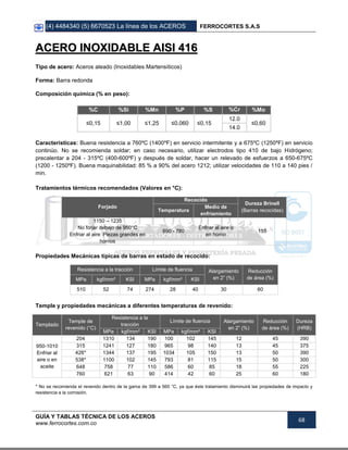(4) 4484340 (5) 6670523 La línea de los ACEROS FERROCORTES S.A.S
GUÍA Y TABLAS TÉCNICA DE LOS ACEROS
www.ferrocortes.com.co
68
AACCEERROO IINNOOXXIIDDAABBLLEE AAIISSII 441166
Tipo de acero: Aceros aleado (Inoxidables Martensíticos)
Forma: Barra redonda
Composición química (% en peso):
%C %Si %Mn %P %S %Cr %Mo
≤0,15 ≤1,00 ≤1,25 ≤0,060 ≤0,15
12.0
≤0,60
14.0
Características: Buena resistencia a 760ºC (1400ºF) en servicio intermitente y a 675ºC (1250ºF) en servicio
continúo. No se recomienda soldar; en caso necesario, utilizar electrodos tipo 410 de bajo Hidrógeno;
precalentar a 204 - 315ºC (400-600ºF) y después de soldar, hacer un relevado de esfuerzos a 650-675ºC
(1200 - 1250ºF). Buena maquinabilidad: 85 % a 90% del acero 1212; utilizar velocidades de 110 a 140 pies /
min.
Tratamientos térmicos recomendados (Valores en °C):
Forjado
Recocido
Dureza Brinell
(Barras recocidas)Temperatura
Medio de
enfriamiento
1150 – 1235
No forjar debajo de 950°C
Enfriar al aire: Piezas grandes en
hornos
690 - 780
Enfriar al aire o
en horno
155
Propiedades Mecánicas típicas de barras en estado de recocido:
Resistencia a la tracción Límite de fluencia Alargamiento
en 2” (%)
Reducción
de área (%)MPa kgf/mm² KSI MPa kgf/mm² KSI
510 52 74 274 28 40 30 60
Temple y propiedades mecánicas a diferentes temperaturas de revenido:
Templado
Temple de
revenido (°C)
Resistencia a la
tracción
Límite de fluencia Alargamiento
en 2” (%)
Reducción
de área (%)
Dureza
(HRB)
MPa kgf/mm² KSI MPa kgf/mm² KSI
950-1010
Enfriar al
aire o en
aceite
204 1310 134 190 100 102 145 12 45 390
315 1241 127 180 965 98 140 13 45 375
426* 1344 137 195 1034 105 150 13 50 390
538* 1100 102 145 793 81 115 15 50 300
648 758 77 110 586 60 85 18 55 225
760 621 63 90 414 42 60 25 60 180
* No se recomienda el revenido dentro de la gama de 399 a 565 °C, ya que éste tratamiento disminuirá las propiedades de impacto y
resistencia a la corrosión.
 