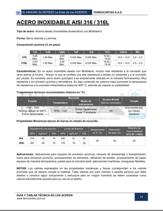 (4) 4484340 (5) 6670523 La línea de los ACEROS FERROCORTES S.A.S
GUÍA Y TABLAS TÉCNICA DE LOS ACEROS
www.ferrocortes.com.co
73
AACCEERROO IINNOOXXIIDDAABBLLEE AAIISSII 331166 // 331166LL
Tipo de acero: Aceros aleado (Inoxidables Austeníticos con Molibdeno)
Forma: Barra redonda y Laminas
Composición química (% en peso):
%C %Si %Mn %P %S %Cr %Ni% Mo
316
0.08
Máx.
1.00 Máx.
2.00
Máx.
0.045 Máx. 0.030 Máx.
16.00 –
18.00
10.0 – 14.0 2.0 – 3.0
316L
0.03
Máx.
1.00 Máx.
2.00
Máx.
0.045 Máx. 0.030 Máx.
16.00 –
18.00
10.0 – 14.0 2.0 – 3.0
Características: Es un acero inoxidable aleado con Molibdeno, mucho más resistente a la corrosión que
otros aceros al Cromo - Níquel, lo que le confiere una alta resistencia a ácidos no oxidantes y a la corrosión
por picado. Es conocido como acero quirúrgico y es ampliamente utilizado en la industria farmacéutica. Muy
resistente a la corrosión química y atmosférica. Su bajo contenido de carbono hace aumentar la temperatura
de resistencia a la corrosión intracristalina hasta los 400º C, además de mejorar su soldabilidad.
Tratamientos térmicos recomendados (Valores en °C):
Forjado
Recocido
Dureza Brinell
(Barras recocidas)
Temple
Temperatura
Medio de
enfriamiento
1150 – 1200
No forjar debajo de 950°C
Enfriar rápidamente
1010 - 1120
Enfriar rápidamente
hasta °T Ambiente
150
Endurecible sólo
por trabajo
mecánico
Propiedades Mecánicas típicas de barras en estado de recocido:
Resistencia a la tracción Límite de fluencia Alargamiento
en 2” (%)
Reducción
de área (%)
Relación de
maquinabilidad
1212 EF =100%MPa kgf/mm² KSI MPa kgf/mm² KSI
304 510 52 74 206 21 30
40 50 45
304L 481 49 70 176 18 26
Aplicaciones: Aplicaciones para equipos de procesos químicos, tanques de almacenaje y transportación,
tubos para procesos químicos, procesamiento de alimentos, refinación de aceites, procesamiento de papel,
equipos de industria farmacéutica, partes para la industria textil, aplicaciones marítimas, mangueras flexibles.
NOTAS: Los valores expresados en las propiedades mecánicas y físicas corresponden a los valores
promedio que se espera cumple el material. Tales valores son para orientar a aquella persona que debe
diseñar o construir algún componente o estructura pero en ningún momento se deben considerar como
valores estrictamente exactos para su uso en el diseño.
 