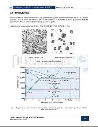 (4) 4484340 (5) 6670523 La línea de los ACEROS FERROCORTES S.A.S
GUÍA Y TABLAS TÉCNICA DE LOS ACEROS
www.ferrocortes.com.co
77
33..44 FFUUNNDDIICCIIOONNEESS
Son aleaciones de hierro-carbono-silicio, con contenido de carbono generalmente arriba del 2%, en cantidad
superior a la que puede ser obtenida en solución sólida en la Austenita de modo que resulta carbono
parcialmente libre, en la forma de laminillas o nódulos de grafito.
Habitualmente contiene además: Si (0.5 - 4%); Mn (0.3 -2%); P (0 - 1.5%); S (< 2%)
Hierro Fundido Gris Hierro Fundido Nodular
Figura 3. Microestructura de las fundiciones
Figura 4. Diagrama de fase Fe-C - Relación entre el diagrama de equilibrio Fe-C, grafito (línea continua) y el diagrama metaestable Fe-
Fe3C (líneas discontinuas).
 