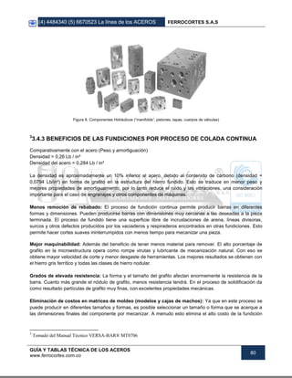 (4) 4484340 (5) 6670523 La línea de los ACEROS FERROCORTES S.A.S
GUÍA Y TABLAS TÉCNICA DE LOS ACEROS
www.ferrocortes.com.co
80
Figura 6. Componentes Hidráulicos (“manifolds”, pistones, tapas, cuerpos de válvulas)
3
3.4.3 BENEFICIOS DE LAS FUNDICIONES POR PROCESO DE COLADA CONTINUA
Comparativamente con el acero (Peso y amortiguación)
Densidad = 0,26 Lb / in³
Densidad del acero = 0,284 Lb / in³
La densidad es aproximadamente un 10% inferior al acero, debido al contenido de carbono (densidad =
0,0794 Lb/in²) en forma de grafito en la estructura del hierro fundido. Esto se traduce en menor peso y
mejores propiedades de amortiguamiento, por lo tanto reduce el ruido y las vibraciones, una consideración
importante para el caso de engranajes y otros componentes de máquinas.
Menos remoción de rebabado: El proceso de fundición continua permite producir barras en diferentes
formas y dimensiones. Pueden producirse barras con dimensiones muy cercanas a las deseadas a la pieza
terminada. El proceso de fundido tiene una superficie libre de incrustaciones de arena, líneas divisoras,
surcos y otros defectos producidos por los vaciaderos y respiraderos encontrados en otras fundiciones. Esto
permite hacer cortes suaves ininterrumpidos con menos tiempo para mecanizar una pieza.
Mejor maquinabilidad: Además del beneficio de tener menos material para remover. El alto porcentaje de
grafito en la microestructura opera como rompe virutas y lubricante de mecanización natural. Con eso se
obtiene mayor velocidad de corte y menor desgaste de herramientas. Los mejores resultados se obtienen con
el hierro gris ferrítico y todas las clases de hierro nodular.
Grados de elevada resistencia: La forma y el tamaño del grafito afectan enormemente la resistencia de la
barra. Cuanto más grande el nódulo de grafito, menos resistencia tendrá. En el proceso de solidificación da
como resultado partículas de grafito muy finas, con excelentes propiedades mecánicas.
Eliminación de costos en matrices de moldeo (modelos y cajas de machos): Ya que en este proceso se
puede producir en diferentes tamaños y formas, es posible seleccionar un tamaño o forma que se acerque a
las dimensiones finales del componente por mecanizar. A menudo esto elimina el alto costo de la fundición
3
Tomado del Manual Técnico VERSA-BAR® MT0706
 