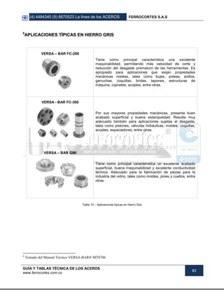 (4) 4484340 (5) 6670523 La línea de los ACEROS FERROCORTES S.A.S
GUÍA Y TABLAS TÉCNICA DE LOS ACEROS
www.ferrocortes.com.co
83
6
AAPPLLIICCAACCIIOONNEESS TTÍÍPPIICCAASS EENN HHIIEERRRROO GGRRIISS
VERSA – BAR FC-200
Tiene como principal característica una excelente
maquinabilidad, permitiendo más velocidad de corte y
reducción del desgaste prematuro de las herramientas. Es
apropiado para aplicaciones que exijan propiedades
mecánicas medias, tales como bujes, poleas, anillos,
garruchas, coquillas, bridas, tapones, estructuras de
máquina, cojinetes, acoples, entre otras.
VERSA - BAR FC-300
Por sus mayores propiedades mecánicas, presenta buen
acabado superficial y buena estanqueidad. Resulta muy
adecuado también para aplicaciones sujetas al desgaste,
tales como pistones, válvulas hidráulicas, moldes, coquillas,
acoples, espaciadores, entre otras.
VERSA – BAR GMI
Tiene como principal característica un excelente acabado
superficial, buena maquinabilidad y excelente conductividad
térmica. Adecuado para la fabricación de piezas para la
industria del vidrio, tales como moldes, pines y cuellos, entre
otras.
Tabla 15 – Aplicaciones típicas en Hierro Gris
6
Tomado del Manual Técnico VERSA-BAR® MT0706
 