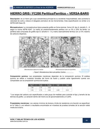 (4) 4484340 (5) 6670523 La línea de los ACEROS FERROCORTES S.A.S
GUÍA Y TABLAS TÉCNICA DE LOS ACEROS
www.ferrocortes.com.co
84
HHIIEERRRROO GGRRIISS // FFCC220000 PPeerrllííttiiccoo//FFeerrrrííttiiccoo –– VVEERRSSAA--BBAARR®®
Descripción: es un hierro gris cuya característica principal es su excelente maquinabilidad, esto aumenta la
velocidad de corte y reduce el desgaste prematuro de las herramientas. Esta especificación es similar a la
ASTM A48 Clase 30.
Microestructura: La microestructura típica presenta grafito en forma laminar, forma VII, tipo A, tamaño 3 – 6
según la norma ASTM A247. La matriz es predominantemente perlítica con un 5% a 20% de ferrita. La
periferia está compuesta de grafito tipo D, tamaño 6 – 8 y matriz esencialmente ferrítica con un 5% máximo
de carburos dispersos.
Figura 7. Microestructura Hierro gris perlítico / ferrítico
Composición química: Las propiedades mecánicas dependen de la composición química. El análisis
químico se refiere a muestras tomadas del horno de fusión y podrán variar ligeramente cuando son
comparadas con la composición química de la pieza.
%C* %Si %Mn %P %S
2.00 2.30 0.40 - -
3.30 2.70 0.80 0.20 0.10
* Los rangos del carbono son especificados a cada grupo de medidas para controlar el tipo y tamaño de las
láminas de grafito. La variación dentro del mismo es de aproximadamente un 0,20%.
Propiedades mecánicas: Los valores mínimos de dureza y límite de resistencia a la tracción se especifican
en la Tabla 2 y se refieren a resultados encontrados en muestras de pruebas tomadas de la sección radial
media de la barra.
 