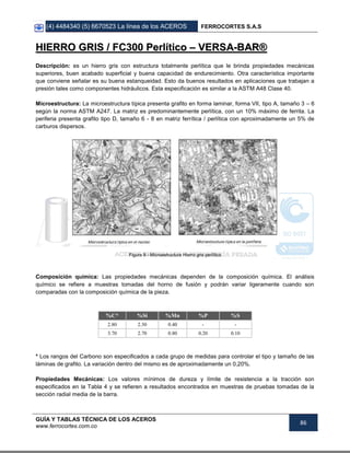 (4) 4484340 (5) 6670523 La línea de los ACEROS FERROCORTES S.A.S
GUÍA Y TABLAS TÉCNICA DE LOS ACEROS
www.ferrocortes.com.co
86
HHIIEERRRROO GGRRIISS // FFCC330000 PPeerrllííttiiccoo –– VVEERRSSAA--BBAARR®®
Descripción: es un hierro gris con estructura totalmente perlítica que le brinda propiedades mecánicas
superiores, buen acabado superficial y buena capacidad de endurecimiento. Otra característica importante
que conviene señalar es su buena estanqueidad. Esto da buenos resultados en aplicaciones que trabajan a
presión tales como componentes hidráulicos. Esta especificación es similar a la ASTM A48 Clase 40.
Microestructura: La microestructura típica presenta grafito en forma laminar, forma VII, tipo A, tamaño 3 – 6
según la norma ASTM A247. La matriz es predominantemente perlítica, con un 10% máximo de ferrita. La
periferia presenta grafito tipo D, tamaño 6 - 8 en matriz ferrítica / perlítica con aproximadamente un 5% de
carburos dispersos.
Figura 9 - Microestructura Hierro gris perlítico
Composición química: Las propiedades mecánicas dependen de la composición química. El análisis
químico se refiere a muestras tomadas del horno de fusión y podrán variar ligeramente cuando son
comparadas con la composición química de la pieza.
%C* %Si %Mn %P %S
2.80 2.30 0.40 - -
3.70 2.70 0.80 0.20 0.10
* Los rangos del Carbono son especificados a cada grupo de medidas para controlar el tipo y tamaño de las
láminas de grafito. La variación dentro del mismo es de aproximadamente un 0,20%.
Propiedades Mecánicas: Los valores mínimos de dureza y límite de resistencia a la tracción son
especificados en la Tabla 4 y se refieren a resultados encontrados en muestras de pruebas tomadas de la
sección radial media de la barra.
 
