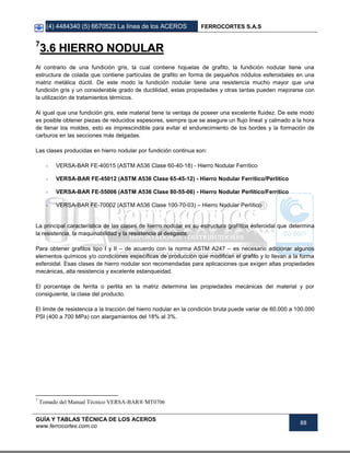 (4) 4484340 (5) 6670523 La línea de los ACEROS FERROCORTES S.A.S
GUÍA Y TABLAS TÉCNICA DE LOS ACEROS
www.ferrocortes.com.co
88
7
33..66 HHIIEERRRROO NNOODDUULLAARR
Al contrario de una fundición gris, la cual contiene hojuelas de grafito, la fundición nodular tiene una
estructura de colada que contiene partículas de grafito en forma de pequeños nódulos esferoidales en una
matriz metálica dúctil. De este modo la fundición nodular tiene una resistencia mucho mayor que una
fundición gris y un considerable grado de ductilidad, estas propiedades y otras tantas pueden mejorarse con
la utilización de tratamientos térmicos.
Al igual que una fundición gris, este material tiene la ventaja de poseer una excelente fluidez. De este modo
es posible obtener piezas de reducidos espesores, siempre que se asegure un flujo lineal y calmado a la hora
de llenar los moldes, esto es imprescindible para evitar el endurecimiento de los bordes y la formación de
carburos en las secciones más delgadas.
Las clases producidas en hierro nodular por fundición continua son:
- VERSA-BAR FE-40015 (ASTM A536 Clase 60-40-18) - Hierro Nodular Ferrítico
- VERSA-BAR FE-45012 (ASTM A536 Clase 65-45-12) - Hierro Nodular Ferrítico/Perlítico
- VERSA-BAR FE-55006 (ASTM A536 Clase 80-55-06) - Hierro Nodular Perlítico/Ferrítico
- VERSA-BAR FE-70002 (ASTM A536 Clase 100-70-03) – Hierro Nodular Perlítico
La principal característica de las clases de hierro nodular es su estructura grafítica esferoidal que determina
la resistencia, la maquinabilidad y la resistencia al desgaste.
Para obtener grafitos tipo I y II – de acuerdo con la norma ASTM A247 – es necesario adicionar algunos
elementos químicos y/o condiciones específicas de producción que modifican el grafito y lo llevan a la forma
esferoidal. Esas clases de hierro nodular son recomendadas para aplicaciones que exigen altas propiedades
mecánicas, alta resistencia y excelente estanqueidad.
El porcentaje de ferrita o perlita en la matriz determina las propiedades mecánicas del material y por
consiguiente, la clase del producto.
El limite de resistencia a la tracción del hierro nodular en la condición bruta puede variar de 60.000 a 100.000
PSI (400 a 700 MPa) con alargamientos del 18% al 3%.
7
Tomado del Manual Técnico VERSA-BAR® MT0706
 
