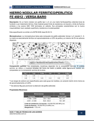 (4) 4484340 (5) 6670523 La línea de los ACEROS FERROCORTES S.A.S
GUÍA Y TABLAS TÉCNICA DE LOS ACEROS
www.ferrocortes.com.co
90
HHIIEERRRROO NNOODDUULLAARR FFEERRRRIITTIICCOO//PPEERRLLIITTIICCOO
FFEE 4455001122 -- VVEERRSSAA--BBAARR®®
Descripción: Es un hierro nodular con grafito tipo I y II, en una matriz ferrítica/perlítica obtenida bruta de
fundición o por tratamiento térmico. Este material posee límite de resistencia a la tracción y limite de fluencia
similares a los aceros SAE 1030 laminados en caliente. Sus principales características son la buena
maquinabilidad, buen acabado superficial y resistencia a la estanqueidad.
Esta especificación es similar a la ASTM A536 clase 65-45-12.
Microestructura: La microestructura típica esta compuesto de grafito esferoidal, formas I y II, tamaño 5 - 8.
La matriz es esencialmente ferrítica con aproximadamente un 25% de perlita y un máximo de 5% de carburos
dispersos.
Figura 11 – Microestructura Hierro Nodular Ferrítico / Perlítico
Composición química: Las propiedades mecánicas dependen de la composición química. El análisis
químico se refiere a muestras tomadas del horno de fusión y podrán variar ligeramente cuando son
comparadas con la composición química de la pieza.
%C* %Si %Mn %P %S %Mg**
3.30 2.40 - - - 0.03
4.00 3.10 0.20 0.10 0.02 0.05
* Los rangos de carbono son especificados para cada grupo de medidas y la variación dentro de la misma es
de aproximadamente un 0,20%.
** Se adiciona Mg para promover la obtención del grafito esferoidal.
Propiedades Mecánicas:
Dimensiones Dureza
Pulgadas Milímetros Brinell (HB)
11.000 – 2.000 25.4 – 50.8 143 - 217
2.001 – 21.000 50.8 - 533.4 143 - 207
Limite de resistencia a la tracción = 65.000 PSI (450 MPa) min.
Limite de fluencia = 45.000 PSI (310 MPa) min.
Alargamiento = 12% min.
 