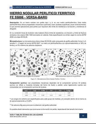 (4) 4484340 (5) 6670523 La línea de los ACEROS FERROCORTES S.A.S
GUÍA Y TABLAS TÉCNICA DE LOS ACEROS
www.ferrocortes.com.co
92
HHIIEERRRROO NNOODDUULLAARR PPEERRLLIITTIICCOO// FFEERRRRIITTIICCOO
FFEE 5555000066 -- VVEERRSSAA--BBAARR®®
Descripción: Es un hierro nodular con grafito tipo I y II, en una matriz perlítica/ferrítica. Esta matriz
perlítica/ferrítica ofrece propiedades mecánicas superiores, buen acabado superficial y buen endurecimiento,
lo que permite aplicaciones para partes que requieran alto límite de resistencia a la tracción y resistencia al
desgaste.
En su condición bruta de fundición este material ofrece límite de resistencia a la tracción y limite de fluencia
similares a los aceros SAE 1040 laminados en caliente. Esta especificación es similar según la norma ASTM
A536 a la clase 80-55-06.
Microestructura: La microestructura típica (clase 80-55-06) está compuesta de grafito esferoidal, forma I y II,
tamaño 5 – 8 según la norma ASTM A247. La matriz es perlítica/ferrítica con aproximadamente un 50% de
ferrita y un 5% máximo de carburos dispersos.
Figura 13 – Microestructura Hierro Nodular Perlítico / Ferrítico
Composición química: Las propiedades mecánicas dependen de la composición química. El análisis
químico se refiere a muestras tomadas del horno de fusión y podrán variar ligeramente cuando son
comparadas con la composición química de la pieza.
%C* %Si %Mn %P %S %Mg**
3.30 2.40 - - - 0.03
4.00 3.10 0.20 0.10 0.02 0.05
* Los rangos de carbono son especificados para cada grupo de medidas y la variación dentro de la misma es
de aproximadamente un 0,20%.
** Se adiciona Mg para promover la obtención del grafito esferoidal.
Es posible añadir elementos que promuevan la formación de perlita, dependiendo del tamaño de la barra.
 