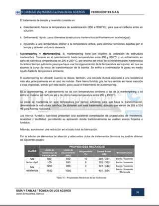 (4) 4484340 (5) 6670523 La línea de los ACEROS FERROCORTES S.A.S
GUÍA Y TABLAS TÉCNICA DE LOS ACEROS
www.ferrocortes.com.co
96
El tratamiento de temple y revenido consiste en:
a. Calentamiento hasta la temperatura de austenización (850 a 9300°C), para que el carbono entre en
solución.
b. Enfriamiento rápido, para obtenerse la estructura martensítica (enfriamiento en aceiteoagua).
c. Revenido a una temperatura inferior a la temperatura crítica, para eliminar tensiones dejadas por el
temple y obtener la dureza deseada.
- Austempering y Martempering: El martempering tiene por objetivo la obtención de estructura
martensítica. Consiste en el calentamiento hasta temperaturas entre 800 y 930°C, y un enfriamiento en
baño de sal hasta temperaturas de 200 a 260 ºC, por encima del inicio de la transformación martensítica
durante el tiempo suficiente para que haya una homogeneización de la temperatura en la pieza, sin que se
alcance la curva de inicio de transformación de la bainita. Se enfría a continuación la pieza en medio
líquido hasta la temperatura ambiente.
El austempering es utilizado cuando se desea, también, una elevada dureza asociada a una resistencia
más alta, principalmente en el caso de nodular. Para hierro fundido gris no hay sentido en hacer mención
a esta propiedad, siendo por esta razón, poco usual el tratamiento de austempering.
En el austempering, el calentamiento se da con temperaturas similares a las de la martempering y se
enfría el material en baño de sal o de plomo hasta temperatura entre 250 y 4500°C.
La pieza es mantenida en esta temperatura por tiempo suficiente para que haya la transformación,
obteniéndose la estructura bainítica. Se obtienen con este tratamiento, durezas que varían de 269 a 534
HB para hierros nodulares.
Los hierros fundidos bainíticos presentan una excelente combinación de propiedades de resistencia,
tenacidad y ductilidad, permitiendo su aplicación donde tradicionalmente se usaban aceros forjados o
fundidos.
Además, suministran una reducción en el costo total de fabricación.
Por la adición de elementos de aleación y adecuados ciclos de tratamientos térmicos es posible obtener
las siguientes clases:
CLASE
PROPIEDADES MECÁNICAS
Límite de
resistencia a la
tracción (MPa)
Límite de
escurrimiento
(MPa)
Alargamiento
(%)
Dureza Brinell
(HB)
Microestructura
Alta
tenacidad
850 550 10 269 / 331 Bainita / Austenita
100 680 6 302 / 363 Bainita / Austenita
Alta
resistencia
1200 800 2 341 / 444 Bainita / Austenita
1400 1000 1 401 / 534
Bainita / Austenita
/ Martensita
Tabla 19 – Propiedades Mecánicas de las fundiciones
 