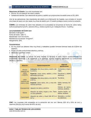 (4) 4484340 (5) 6670523 La línea de los ACEROS FERROCORTES S.A.S
GUÍA Y TABLAS TÉCNICA DE LOS ACEROS
www.ferrocortes.com.co
100
Aleaciones de Estaño: Las más importantes son:
 Bronce. Es una aleación de cobre y estaño.
 Soldaduras blandas. Son aleaciones de plomo y estaño con proporciones de estaño entre el 25 y 90%.
Una de las aplicaciones más importantes del estaño es la fabricación de hojalata, que consiste en recubrir
una chapa de acero con dos capas muy finas de estaño puro. El estaño protege al acero contra la oxidación.
COBRE: Los minerales de cobre más utilizados en la actualidad se encuentran en forma de: cobre nativo,
sulfuros [calcopirita S2CuFe, calcosina SCu2), óxidos (cuprita Cu2O, malaquita CO3Cu - Cu(OH)2]
Las propiedades del Cobre son:
Densidad: 8,90 kg/dm³.
Punto de fusión: 1083 °C.
Resistividad: 0,017 W·mm²/m.
Resistencia a la tracción 18 kg/mm².
Alargamiento: 20%.
Características
 Es muy dúctil (se obtienen hilos muy finos) y maleables (pueden formarse láminas hasta de 0,02mm de
espesor).
 Posee una alta conductividad eléctrica y térmica.
 Oxidación superficial (verde)
Aleaciones de Cobre: La adición de otros metales no ferrosos al cobre mejora sustancialmente sus
propiedades mecánicas y de resistencia a la oxidación, aunque empeora ligeramente su conductividad
eléctrica y calorífica.
CINC: Los minerales más empleados en la extracción del cinc son: Blenda (SZn 40 a 50% de cinc) y
calamina (SiO4Zn2-H2O menor del 40% de cinc)
 