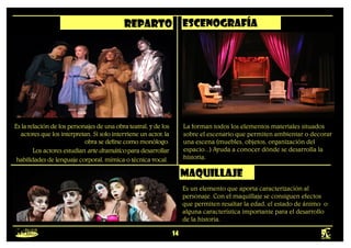 14
reparto
Es la relación de los personajes de una obra teatral, y de los
actores que los interpretan. Si solo interviene un actor, la
obra se define como monólogo.
Los actores estudian arte dramático para desarrollar
habilidades de lenguaje corporal, mímica o técnica vocal.
La forman todos los elementos materiales situados
sobre el escenario que permiten ambientar o decorar
una escena (muebles, objetos, organización del
espacio...) Ayuda a conocer dónde se desarrolla la
historia.
Escenografía
Maquillaje
Es un elemento que aporta caracterización al
personaje. Con el maquillaje se consiguen efectos
que permiten resaltar la edad, el estado de ánimo o
alguna característica importante para el desarrollo
de la historia.
 