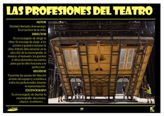 27
Lasprofesionesdelteatro
AUTOR
También llamado dramaturgo.
Es el escritor de la obra.
DIRECTOR
Es el encargado de dirigir la
obra. Se encarga de elegir a los
actores y guiarlos durante la
obra. Influye directamente en la
elección de la escenografía, la
música, el vestuario, los guiones
y otros elementos necesarios
para que la obra funcione a la
perfección.
REGIDOR
Transmite las pautas del director
al resto del equipo y coordina a
todos los profesionales durante
la representación.
ESCENÓGRAFO
Es el encargado de diseñar la
escenografía: decorados,
objetos, mobiliario,…
 