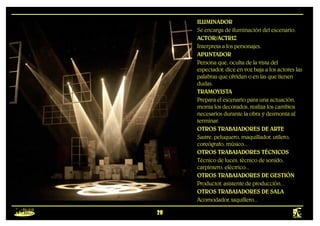 28
ILUMINADOR
Se encarga de iluminación del escenario.
ACTOR/ACTRIZ
Interpreta a los personajes.
APUNTADOR
Persona que, oculta de la vista del
espectador, dice en voz baja a los actores las
palabras que olvidan o en las que tienen
dudas.
TRAMOYISTA
Prepara el escenario para una actuación,
monta los decorados, realiza los cambios
necesarios durante la obra y desmonta al
terminar.
OTROS TRABAJADORES DE ARTE
Sastre, peluquero, maquillador, utilero,
coreógrafo, músico...
OTROS TRABAJADORES TÉCNICOS
Técnico de luces, técnico de sonido,
carpintero, eléctrico...
OTROS TRABAJADORES DE GESTIÓN
Productor, asistente de producción...
OTROS TRABAJADORES DE SALA
Acomodador, taquillero...
 