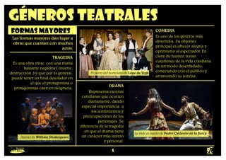 5
Géneros teatrales
Formas mayores
Las formas mayores dan lugar a
obras que cuentan con muchos
actos.
TRAGEDIA
Es una obra triste, con una trama
bastante negativa ( muerte,
destrucción..) y que por lo general,
puede tener un final desolador en
el que el protagonista o
protagonistas caen en desgracia.
COMEDIA
Es uno de los géneros más
divertidos. Su objetivo
principal es ofrecer alegría y
optimismo al espectador. En
clave de humor, tratan
cuestiones de la vida cotidiana
de un modo desenfadado,
conectando con el público y
arrancando su sonrisa.
DRAMA
Representa escenas
cotidianas que ocurren
diariamente, dando
especial importancia a
los sentimientos y
preocupaciones de los
personajes. Se
diferencia de la tragedia
en que el drama tiene
un carácter más íntimo
y personal.
Hamlet de William Shakespeare
La vida es sueño de Pedro Calderón de la Barca
El perro del hortelano de Lope de Vega
 