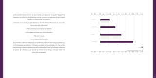 97
La incorporación a líneas directivas de nativos digitales y la adaptación de aquellos “rezagados” ha
impulsado el uso óptimo de WhatsApp para mantener conexiones grupales que de alguna manera
beneﬁcie a la productividad de la empresa.
Continuando con el estudio, los que apostaron por el “sí” lo hicieron básicamente por estos cuatro
motivos (por orden de prioridad):
• Para comunicarse con el resto de compañeros.
• Por la rapidez con la que transcurre la información.
• Por su fácil manejo.
• Por lo productiva que llega a ser.
Por el contrario, un alto porcentaje de los que optaron por el “no” lo hicieron porque consideran que
es una herramienta que distrae en el trabajo y que polariza con la privacidad de su vida. La clave
estará en buscar el punto de equilibrio para que los participantes la usen con el objetivo de optimizar
los procesos de la empresa y, así, evitar el uso incorrecto de la misma y la excesiva invasión del
tiempo libre del trabajador.
Valores
Rapidez
Comunicación
Facilidad
Productividad
0% 5% 10% 15% 20% 25%
* Panel Online Ad-Hoc Estudio Tecnokillers - Toluna, 2016.
 