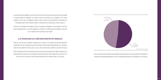 103
Las empresas están obligadas a reinventarse en función de la velocidad a la que avance la tecnología
y otorgar libertad al trabajador con nuevas normas funcionales que se adapten a las nuevas
exigencias. Hoy en día, un trabajador dedica la mayor parte de su jornada laboral conviviendo con
tecnología (email, CRM, software oﬁmático, herramientas de comunicación, redes sociales…).
Cuantas más facilidades tecnológicas ofrezca la empresa al trabajador, más aumentará el ratio de
productividad gracias a una mejor adaptación, motivación e implicación del empleado y todo esto
con un objetivo ﬁnal; la satisfacción del cliente.
¿LA TECNOLOGÍA VA A DESTRUIR PUESTOS DE TRABAJO?
Estamos ante otra de las grandes incógnitas que circulan en la sociedad. Tecnologías altamente
cualiﬁcadas que van cubriendo posiciones laborales anteriormente desempeñadas por humanos,
sobre todo en empleos rutinarios, pero, a su vez, nacen nuevas líneas y perﬁles con proyección futura.
Según el estudio que hemos realizado, más de la mitad de los encuestados (52,79%) aunque por una
exigua diferencia, opinan que la tecnología acabará destruyendo más empleo del que creará. En el
fondo y de forma natural los seres humanos expresamos así nuestro miedo a los cambios.
Este nuevo panorama ha llevado a las grandes empresas a buscar otro tipo de perﬁles más basado en
el desarrollo de habilidades blandas, es decir, la capacidad de liderazgo, de empatizar con los demás,
Destruir
52.79%/416
Construir
47.21%/372
* Informe Anual Freelance, Twago, 2015
 