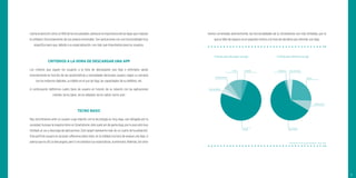115
Llama la atención cómo un 16% de los encuestados, destacan la importancia de las Apps que mejoran
la utilidad o funcionamiento de sus propios terminales. Son aplicaciones con una funcionalidad muy
especíﬁca pero que, debido a su especialización, son más que importantes para los usuarios.
CRITERIOS A LA HORA DE DESCARGAR UNA APP
Los criterios que siguen los usuarios a la hora de descargarse una App o eliminarla varían
enormemente en función de las características y necesidades del propio usuario: según su cercanía
con los entornos digitales, su hábito en el uso de App, las capacidades de su teléfono, etc.
A continuación deﬁnimos cuatro tipos de usuario en función de su relación con las aplicaciones
móviles: tecno basic, tecno adapted, tecno native, tecno user.
TECNO BASIC
Nos encontramos ante un usuario cuya relación con la tecnología es muy baja, casi obligada por la
sociedad. Aunque la mayoría tiene un Smartphone, éste suele ser de gama baja, por lo que está muy
limitado al uso y descarga de aplicaciones. Este target representa más de un cuarto de la población.
Este perﬁl de usuario es racional, reﬂexiona sobre todo, en la utilidad a la hora de evaluar una App: si
piensa que es útil, la descargará, pero si no satisface sus expectativas, la eliminará. Además, tal como
hemos comentado anteriormente, las funcionalidades de su Smartphone son más limitadas, por lo
que la falta de espacio es el segundo motivo a la hora de decidirse por eliminar una App.
* Panel Online Ad-Hoc Estudio Tecnokillers - Toluna, 2016.
Espacio
Novedad Hay una mejorPrecio Categorías
Recomendación
Notiﬁcaciones
Entretenimiento
Utilidad Baja utilidad
Criterios para descargar una app Criterios para eliminar una app
 
