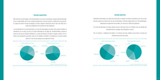 117
TECNO ADAPTED
Más cercano a la tecnología y más familiarizado con su uso; sin embargo, aunque está familiarizado,
no es un especialista, por lo que se deja aconsejar por su círculo cercano o medios de comunicación.
Es capaz de asumir nuevas tecnologías si estas le aportan soluciones para el día a día. Más de un
cuarto de la población se encuentra en este segmento.
La recomendación es el principal factor a la hora de descargarse una App. Este usuario también se
entretiene con su móvil, por eso va a estar interesado en las Apps de entretenimiento, aunque el
precio es otro de los factores limitantes. A la hora de eliminar una App, el espacio vuelve a ser un
factor muy importante para ellos, junto con la utilidad y también la competencia; el usuario estará
atento en caso de que aparezca una aplicación mejor.
* Panel Online Ad-Hoc Estudio Tecnokillers - Toluna, 2016.
Categorías
Notiﬁcaciones
Precio Hay una mejorNovedad Espacio
Criterios para descargar una app Criterios para eliminar una app
Entretenimiento
Utilidad
Recomendación Baja utilidad
TECNO NATIVE
Entiende la tecnología como parte de su día a día; su relación con ella es constante y, por eso, en este
tipo de usuarios las razones por las que se descargan o eliminan aplicaciones son más equilibradas.
Representa el segmento más amplio, con más de un 30% de la población.
A la hora de descargar una App, destaca el poco valor que le da a la utilidad, muy por debajo del
entretenimiento, novedad, recomendación o precio.
Por el contrario, si hablamos de decidir si se elimina una App, destaca como factor el exceso de
notiﬁcaciones push que recibe.
* Panel Online Ad-Hoc Estudio Tecnokillers - Toluna, 2016.
Hay una mejor
Notiﬁcaciones
Espacio
Utilidad
Recomendación Baja utilidadCategorías
Novedad
Precio
Criterios para descargar una app Criterios para eliminar una app
Entretenimiento
 