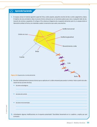 59
Bloque 2 › Medios técnicos
1. En equipo, reúnan el material siguiente: papel de China, cordel, popotes, pequeños recortes de tela o cartón, pegamento y tijeras.
El objetivo de esta actividad es idear el proceso técnico artesanal que se necesitaría aplicar para crear un pequeño taller de ela-
boración de cometas o papalotes. En la ﬁgura 2.16 se observa el diagrama de un papalote elemental, pero tú y tu equipo están en
libertad de cambiar la forma y los materiales usados; lo esencial es que vuele y sea atractivo.
Aprende haciendo
Figura 2.16. Esquema de un cometa elemental.
2. Describe individualmente el proceso técnico que se aplicaría en tu taller artesanal para producir cometas. Hazlo a partir de la des-
cripción de las acciones técnicas.
• Acciones estratégicas.
• Acciones de control.
• Acciones instrumentales.
3. ¿Introdujeron algunas modiﬁcaciones en el esquema presentado? Descríbelas brevemente en tu cuaderno, y explica por qué
se hicieron.
Varilla transversal
Varilla longitudinal
Revestimiento o tela
Cola
Brida
Unión en cruz
Cuerda
Borla
Tecnologia 1-p4.indd 59
Tecnologia 1-p4.indd 59 4/12/12 11:43 AM
4/12/12 11:43 AM
 