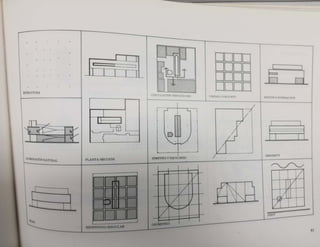 Libro temas de arquitectura parte 1