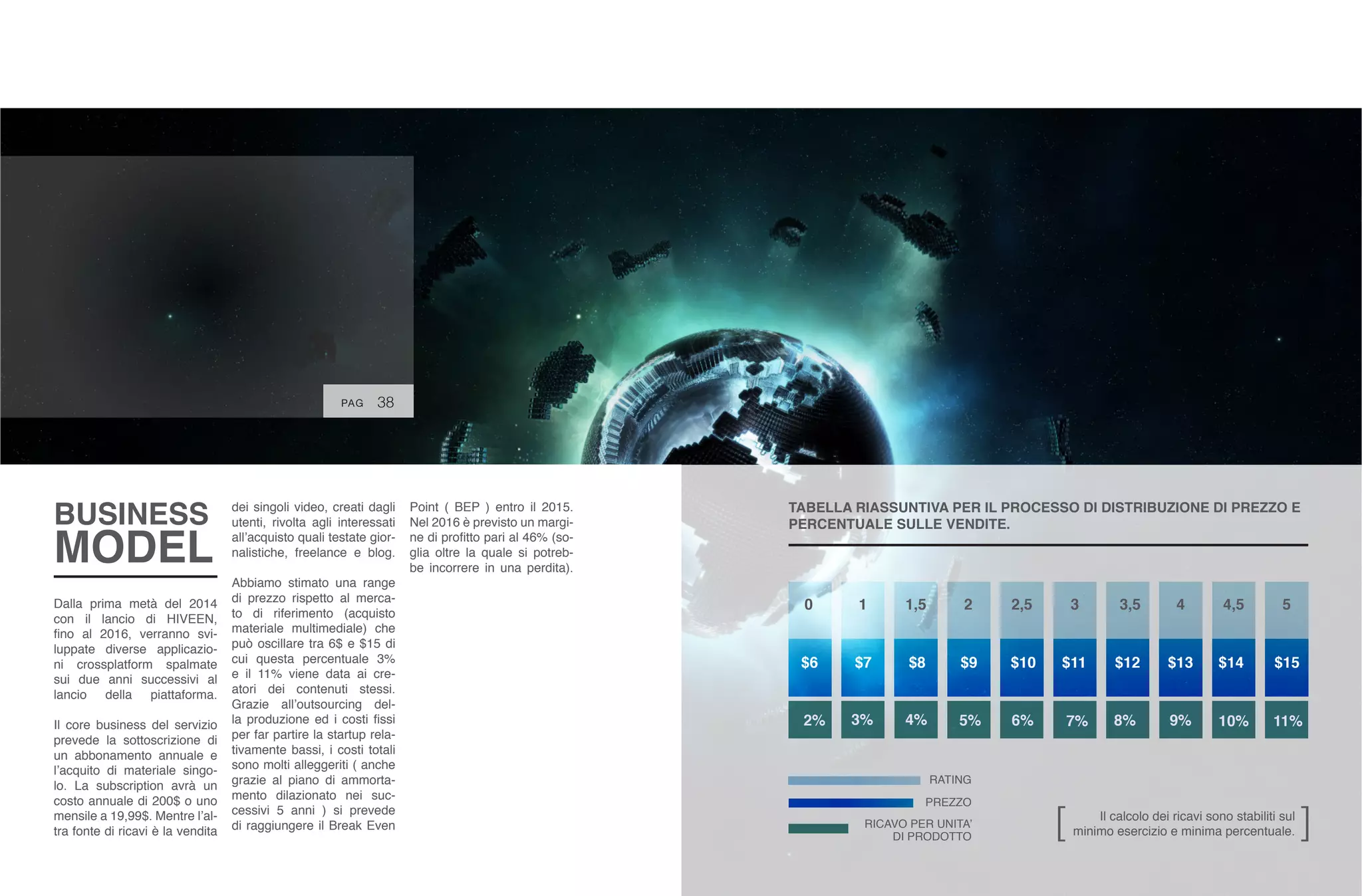 38
BUSINESS
MODEL
Dalla prima metà del 2014
con il lancio di HIVEEN,
fino al 2016, verranno svi-
luppate diverse applicazio-
ni crossplatform spalmate
sui due anni successivi al
lancio della piattaforma.
Il core business del servizio
prevede la sottoscrizione di
un abbonamento annuale e
l’acquito di materiale singo-
lo. La subscription avrà un
costo annuale di 200$ o uno
mensile a 19,99$. Mentre l’al-
tra fonte di ricavi è la vendita
dei singoli video, creati dagli
utenti, rivolta agli interessati
all’acquisto quali testate gior-
nalistiche, freelance e blog.
Abbiamo stimato una range
di prezzo rispetto al merca-
to di riferimento (acquisto
materiale multimediale) che
può oscillare tra 6$ e $15 di
cui questa percentuale 3%
e il 11% viene data ai cre-
atori dei contenuti stessi.
Grazie all’outsourcing del-
la produzione ed i costi fissi
per far partire la startup rela-
tivamente bassi, i costi totali
sono molti alleggeriti ( anche
grazie al piano di ammorta-
mento dilazionato nei suc-
cessivi 5 anni ) si prevede
di raggiungere il Break Even
Point ( BEP ) entro il 2015.
Nel 2016 è previsto un margi-
ne di profitto pari al 46% (so-
glia oltre la quale si potreb-
be incorrere in una perdita).
PAG
RATING
PREZZO
RICAVO PER UNITA’
DI PRODOTTO
0 1 1,5 2 2,5 3 3,5 4 4,5 5
$15$14$13$12$11$10$9$8$7$6
2% 3% 4% 5% 6% 7% 8% 9% 10% 11%
TABELLA RIASSUNTIVA PER IL PROCESSO DI DISTRIBUZIONE DI PREZZO E
PERCENTUALE SULLE VENDITE.
Il calcolo dei ricavi sono stabiliti sul
minimo esercizio e minima percentuale.[ ]
 