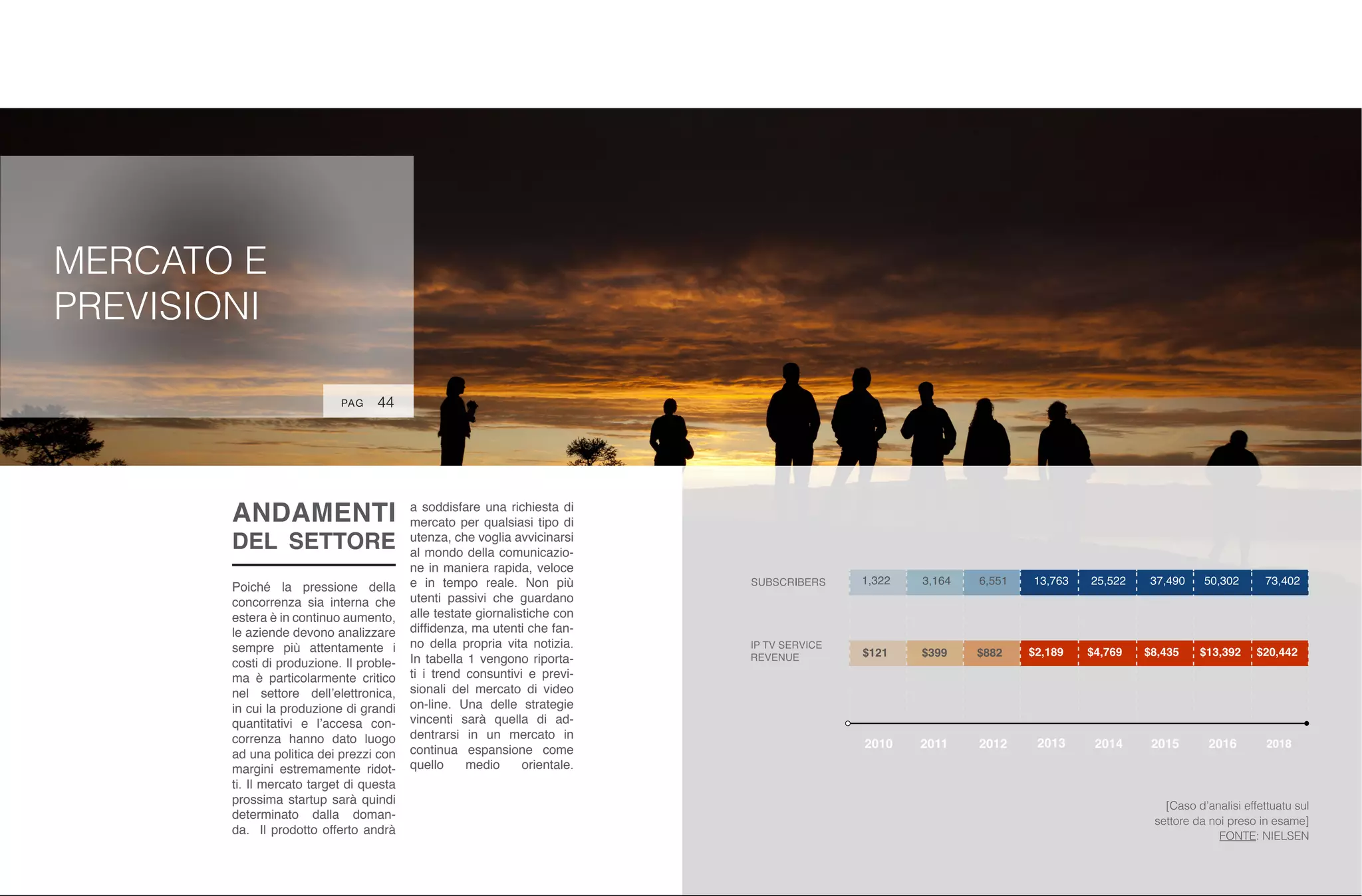 44
MERCATO E
PREVISIONI
ANDAMENTI
DEL SETTORE
Poiché la pressione della
concorrenza sia interna che
estera è in continuo aumento,
le aziende devono analizzare
sempre più attentamente i
costi di produzione. Il proble-
ma è particolarmente critico
nel settore dell’elettronica,
in cui la produzione di grandi
quantitativi e l’accesa con-
correnza hanno dato luogo
ad una politica dei prezzi con
margini estremamente ridot-
ti. Il mercato target di questa
prossima startup sarà quindi
determinato dalla doman-
da. Il prodotto offerto andrà
a soddisfare una richiesta di
mercato per qualsiasi tipo di
utenza, che voglia avvicinarsi
al mondo della comunicazio-
ne in maniera rapida, veloce
e in tempo reale. Non più
utenti passivi che guardano
alle testate giornalistiche con
diffidenza, ma utenti che fan-
no della propria vita notizia.
In tabella 1 vengono riporta-
ti i trend consuntivi e previ-
sionali del mercato di video
on-line. Una delle strategie
vincenti sarà quella di ad-
dentrarsi in un mercato in
continua espansione come
quello medio orientale.
PAG
[Caso d’analisi effettuatu sul
settore da noi preso in esame]
FONTE: NIELSEN
 