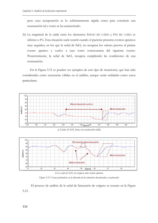 Capítulo 5. Análisis de la función respiratoria

pero cuya recuperación es lo suficientemente rápida como para constituir una
resaturación tal y como se ha caracterizado.
(b) La magnitud de la caída entre los elementos INICIO

DE CAÍDA

y FIN

DE CAÍDA

es

inferior a 4%. Esta situación suele ocurrir cuando el paciente presenta eventos apneicos
muy seguidos, en los que la señal de SaO2 no recupera los valores previos al primer
evento apneico y vuelve a caer como consecuencia del siguiente evento.
Posteriormente, la señal de SaO2 recupera cumpliendo las condiciones de una
resaturación.
En la Figura 5.11 se pueden ver ejemplos de este tipo de situaciones, que han sido
consideradas como secuencias válidas en el análisis, aunque serán señaladas como casos
particulares.

SaO2(%)

DESATURACIÓN LENTA
RESATURACIÓN

Epoch

a) Caídas de SaO2 lentas con resaturación válida

SaO2(%)

NO EXISTE RESATURACIÓN

RESATURACIÓN
DESATURACIÓN
Epoch

b) La señal de SaO2 no recupera entre eventos apneicos
Figura 5.11. Casos particulares en la detección de los elementos desaturación y resaturación

El proceso de análisis de la señal de Saturación de oxígeno se resume en la Figura
5.12.

116

 