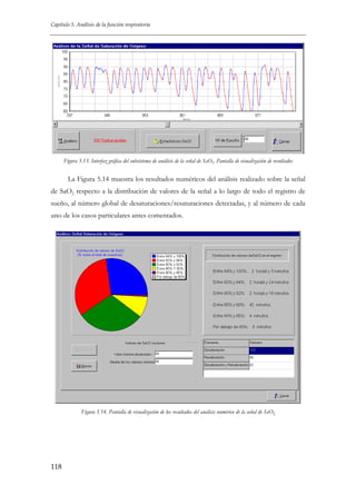 Capítulo 5. Análisis de la función respiratoria

Figura 5.13. Interfaz gráfica del subsistema de análisis de la señal de SaO2. Pantalla de visualización de resultados

La Figura 5.14 muestra los resultados numéricos del análisis realizado sobre la señal
de SaO2 respecto a la distribución de valores de la señal a lo largo de todo el registro de
sueño, al número global de desaturaciones/resaturaciones detectadas, y al número de cada
uno de los casos particulares antes comentados.

Figura 5.14. Pantalla de visualización de los resultados del análisis numérico de la señal de SaO2

118

 