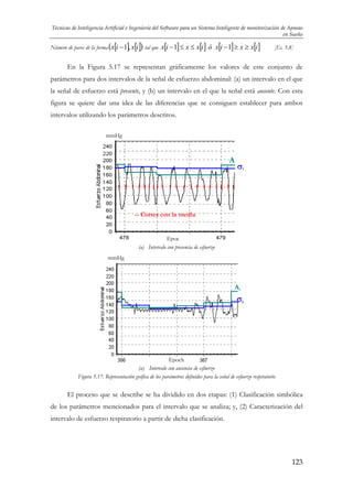 Técnicas de Inteligencia Artificial e Ingeniería del Software para un Sistema Inteligente de monitorización de Apneas
en Sueño

[

] [ ]) tal que x[i − 1] ≤ x ≤ x[i ] ó x[i − 1] ≥ x ≥ x[i ]

Número de pares de la forma ( x i − 1 , x i

[Ec. 5.8]

En la Figura 5.17 se representan gráficamente los valores de este conjunto de
parámetros para dos intervalos de la señal de esfuerzo abdominal: (a) un intervalo en el que
la señal de esfuerzo está presente, y (b) un intervalo en el que la señal está ausente. Con esta
figura se quiere dar una idea de las diferencias que se consiguen establecer para ambos
intervalos utilizando los parámetros descritos.
mmHg

A

σi

-- Cortes con la media

Epoc
(a) Intervalo con presencia de esfuerzo
mmHg

Ai

σi

Epoch
(a) Intervalo con ausencia de esfuerzo
Figura 5.17. Representación gráfica de los parámetros definidos para la señal de esfuerzo respiratorio

El proceso que se describe se ha dividido en dos etapas: (1) Clasificación simbólica
de los parámetros mencionados para el intervalo que se analiza; y, (2) Caracterización del
intervalo de esfuerzo respiratorio a partir de dicha clasificación.

123

 