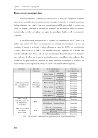 Capítulo 6. Construcción del hipnograma

Extracción de características
Mediante la tarea de extracción de características se detectan e identifican diferentes
patrones en las señales de entrada, a partir de los cuales, se describe el comportamiento de
dichas señales en cada epoch. Esta tarea resulta imprescindible para reducir el volumen de
datos de entrada, convertir la información numérica en información simbólica cuando
corresponda, y poder así aplicar las reglas del paradigma R&K en el procesamiento
posterior.
De las indicaciones presentadas en el esquema de conocimiento de la Tabla 6.1 se
deduce que existen tres clases de información de entrada fundamentales a la hora de
clasificar el sueño: la actividad cerebral, obtenida a partir del EEG; los movimientos
oculares, detectados en el EOG; y la actividad muscular, registrada en el EMG. Los
métodos utilizados para llevar a cabo la tarea de extracción de características son diferentes
para cada uno de ellos, por lo que se han implementado en módulos independientes. Los
resultados del procesamiento realizado en estos módulos constituyen el conjunto de
características extraídas para cada epoch, tal y como aparece en la tabla siguiente.
MÓDULO

TIPO DE

CARACTERÍSTICAS

TIPO DE

ENTRADA

RESULTANTES

INFORMACIÓN

Magnitud
Ritmo Alpha
Evolución
Magnitud
Ritmo Beta
Evolución
Magnitud
Ritmo Theta
Evolución
Magnitud
Ritmo Delta
Evolución
Magnitud
Complejos-K
Evolución
Magnitud
Sleep-Spindles
Evolución
Movimientos Oculares Rápidos

Simbólica
Simbólica
Simbólica
Simbólica
Simbólica
Simbólica
Simbólica
Simbólica
Simbólica
Simbólica
Simbólica
Simbólica
Numérica

Movimientos Oculares Lentos

Numérica

Tipo de tono muscular
Nivel del tono muscular
Evolución
Movimiento fásico

Simbólica
Simbólica
Simbólica
Simbólica

CARACTERIZACIÓN
DE LA ACTIVIDAD
CEREBRAL

ANÁLISIS
ESPECTRAL
DEL EEG

DETECCIÓN Y
CLASIFICACIÓN DE
MOVIMIENTOS
OCULARES

EOG

CARACTERIZACIÓN
DEL TONO
MUSCULAR

EMG

Tabla 6.2. Características extraídas para cada epoch como resultado del procesamiento realizado

136

 