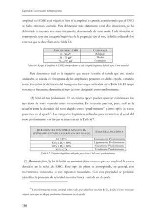 Capítulo 6. Construcción del hipnograma

amplitud o el EMG está relajado, o bien si la amplitud es grande, considerando que el EMG
se halla, entonces, contraído. Para diferenciar más claramente estas dos situaciones, se ha
delimitado a mayores una zona intermedia, denominada de tono medio. Cada situación se
corresponde con una categoría lingüística de la propiedad tipo de tono, definida utilizando los
criterios que se describen en la Tabla 6.6.
AMPLITUD DEL EMG
0 - 30 μV
31 - 75 μV
76 – 255 μV

CATEGORÍA
Relajado
Medio
Contraído

Tabla 6.6. Rangos de amplitud de EMG correspondientes a cada categoría lingüística definida para el tono muscular

Para determinar cuál es la situación que mejor describe el epoch que está siendo
analizado, se calcula el histograma de las amplitudes presentes en dicho epoch, tomando
como intervalos de definición del histograma los rangos indicados en la Tabla 6.6. El rango
con mayor frecuencia determina el tipo de tono designado como predominante.
(2) Nivel del tono predominante. En un mismo epoch pueden aparecer combinados los
tres tipos de tono muscular antes mencionados. Es necesario precisar, pues, cuál es la
relación entre la duración del tono elegido como “predominante” y otros tipos de tonos
presentes en el epoch15. Las categorías lingüísticas utilizadas para caracterizar el nivel del
tono predominante son las que se muestran en la Tabla 6.7.
DURACIÓN DEL TONO PREDOMINANTE DT
(EXPRESADA EN % DE LA DURACIÓN DEL EPOCH)

ETIQUETA LINGÜÍSTICA

Dt <45%
45% ≤ Dt < 60%
60% ≤ Dt < 80%
80 % ≤ Dt

Escasamente Predominante
Ligeramente Predominante
Claramente Predominante
Totalmente Predominante

Tabla 6.7. Etiquetas lingüísticas utilizadas para el nivel del tono predominante

(3) Movimiento fásico: Se ha definido un movimiento fásico como un pico en amplitud de escasa
duración en la señal de EMG. Este tipo de picos se corresponde, en general, con
movimientos voluntarios o con espasmos musculares. Con esta propiedad se pretende
identificar la presencia de actividad muscular fásica o aislada en el epoch.

15

Esta información resulta esencial, sobre todo, para clasificar una fase REM, donde el tono muscular

relajado tiene que ser el que predomine claramente en el epoch.

146

 