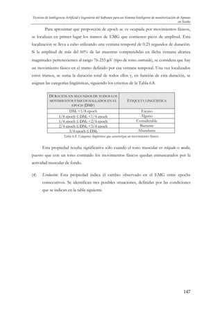 Técnicas de Inteligencia Artificial e Ingeniería del Software para un Sistema Inteligente de monitorización de Apneas
en Sueño

Para aproximar qué proporción de epoch se ve ocupada por movimientos fásicos,
se localizan en primer lugar los tramos de EMG que contienen picos de amplitud. Esta
localización se lleva a cabo utilizando una ventana temporal de 0.25 segundos de duración.
Si la amplitud de más del 60% de las muestras comprendidas en dicha ventana alcanza
magnitudes pertenecientes al rango 76-255 μV (tipo de tono contraído), se considera que hay
un movimiento fásico en el tramo definido por esa ventana temporal. Una vez localizados
estos tramos, se suma la duración total de todos ellos y, en función de esta duración, se
asignan las categorías lingüísticas, siguiendo los criterios de la Tabla 6.8.
DURACIÓN EN SEGUNDOS DE TODOS LOS
MOVIMIENTOS FÁSICOS HALLADOS EN EL
EPOCH (DMF)

ETIQUETA LINGÜÍSTICA

DMf <1/8 epoch
1/8 epoch ≤ DMf <1/4 epoch
1/4 epoch ≤ DMf <2/4 epoch
2/4 epoch ≤ DMf <3/4 epoch
3/4 epoch ≤ DMf

Escaso
Alguno
Considerable
Bastante
Abundante

Tabla 6.8. Categorías lingüísticas que caracterizan un movimiento fásico

Esta propiedad resulta significativa sólo cuando el tono muscular es relajado o medio,
puesto que con un tono contraído los movimientos fásicos quedan enmascarados por la
actividad muscular de fondo.
(4)

Evolución: Esta propiedad indica el cambio observado en el EMG entre epochs
consecutivos. Se identifican tres posibles situaciones, definidas por las condiciones
que se indican en la tabla siguiente.

147

 
