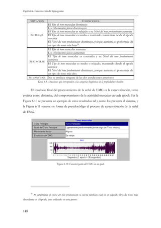 Capítulo 6. Construcción del hipnograma

SITUACIÓN

CONDICIONES
El Tipo de tono muscular disminuye
Los Movimientos fásicos disminuyen
El Tipo de tono muscular es relajado y su Nivel del tono predominante aumenta
SE RELAJA
El Tipo de tono muscular es medio o contraído, mantenido desde el epoch
anterior
El Nivel del tono predominante disminuye, porque aumenta el porcentaje de
un tipo de tono más bajo16.
El Tipo de tono muscular aumenta
Los Movimientos fásicos aumentan
El Tipo de tono muscular es contraído y su Nivel del tono predominante
aumenta
SE CONTRAE
El Tipo de tono muscular es medio o relajado, mantenido desde el epoch
anterior
El Nivel del tono predominante disminuye, porque aumenta el porcentaje de
un tipo de tono más alto.
SE MANTIENE No se produce ninguna de las dos condiciones anteriores
Tabla 6.9. Situaciones que corresponden a las categorías lingüísticas de la propiedad evolución

El resultado final del procesamiento de la señal de EMG es la caracterización, tanto
estática como dinámica, del comportamiento de la actividad muscular en cada epoch. En la
Figura 6.10 se presenta un ejemplo de estos resultados tal y como los presenta el sistema, y
la Figura 6.11 resume en forma de pseudocódigo el proceso de caracterización de la señal
de EMG.

Figura 6.10. Caracterización del EMG en un epoch

16

Al determinar el Nivel del tono predominante se anota también cuál es el segundo tipo de tono más

abundante en el epoch, para utilizarlo en este punto.

148

 
