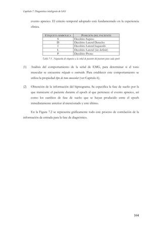 Capítulo 7. Diagnóstico inteligente de SAS

evento apneico. El criterio temporal adoptado está fundamentado en la experiencia
clínica.
ETIQUETA SIMBÓLICA
S
D
I
L
P

POSICIÓN DEL PACIENTE
Decúbito Supino
Decúbito Lateral Derecho
Decúbito Lateral Izquierdo
Decúbito Lateral (sin definir)
Decúbito Prono

Tabla 7.1. Asignación de etiquetas a la señal de posición del paciente para cada epoch

(1)

Análisis del comportamiento de la señal de EMG, para determinar si el tono
muscular se encuentra relajado o contraído. Para establecer este comportamiento se
utiliza la propiedad tipo de tono muscular (ver Capítulo 6).

(2)

Obtención de la información del hipnograma. Se especifica la fase de sueño por la
que transcurre el paciente durante el epoch al que pertenece el evento apneico, así
como los cambios de fase de sueño que se hayan producido entre el epoch
inmediatamente anterior al mencionado y este último.
En la Figura 7.2 se representa gráficamente todo este proceso de correlación de la

información de entrada para la fase de diagnóstico.

164

 