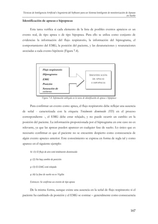 Técnicas de Inteligencia Artificial e Ingeniería del Software para un Sistema Inteligente de monitorización de Apneas
en Sueño

Identificación de apneas e hipopneas
Esta tarea verifica si cada elemento de la lista de posibles eventos apneicos es un
evento real, de tipo apnea o de tipo hipopnea. Para ello se utiliza como conjunto de
evidencias la información del flujo respiratorio, la información del hipnograma, el
comportamiento del EMG, la posición del paciente, y las desaturaciones y resaturaciones
asociadas a cada evento hipótesis (Figura 7.4).

Flujo respiratorio
Hipnograma
EMG
Posición

IDENTIFICACIÓN
DE APNEAS
E HIPOPNEAS

Saturación de
oxígeno
Figura 7.4. Información utilizada en la tarea de identificación de apneas e hipopneas

Para confirmar un evento como apnea, el flujo respiratorio debe reflejar una ausencia
de señal - caracterizada con la etiqueta Totalmente disminuido (TD) en el proceso
correspondiente -, el EMG debe estar relajado, y no puede ocurrir un cambio en la
posición del paciente. La información proporcionada por el hipnograma en este caso no es
relevante, ya que las apneas pueden aparecer en cualquier fase de sueño. Lo único que es
necesario confirmar es que el paciente no se encuentre despierto como consecuencia de
algún evento apneico anterior. Este conocimiento se expresa en forma de regla tal y como
aparece en el siguiente ejemplo:
Si: (1) El flujo de aire está totalmente disminuido
y: (2) No hay cambio de posición
y: (3) El EMG está relajado
y: (4) La fase de sueño no es Vigilia
Entonces: Se confirma un evento de tipo apnea

De la misma forma, aunque exista una ausencia en la señal de flujo respiratorio si el
paciente ha cambiado de posición y el EMG se contrae – generalmente como consecuencia

167

 