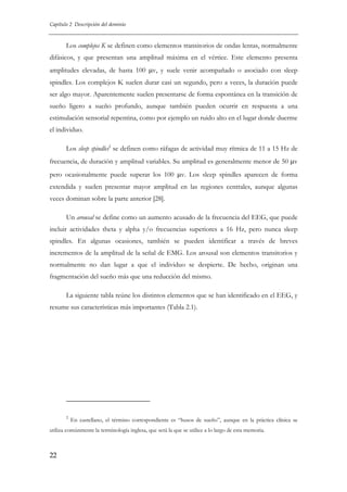 Capítulo 2 Descripción del dominio

Los complejos K se definen como elementos transitorios de ondas lentas, normalmente
difásicos, y que presentan una amplitud máxima en el vértice. Este elemento presenta
amplitudes elevadas, de hasta 100 μv, y suele venir acompañado o asociado con sleep
spindles. Los complejos K suelen durar casi un segundo, pero a veces, la duración puede
ser algo mayor. Aparentemente suelen presentarse de forma espontánea en la transición de
sueño ligero a sueño profundo, aunque también pueden ocurrir en respuesta a una
estimulación sensorial repentina, como por ejemplo un ruido alto en el lugar donde duerme
el individuo.
Los sleep spindles2 se definen como ráfagas de actividad muy rítmica de 11 a 15 Hz de
frecuencia, de duración y amplitud variables. Su amplitud es generalmente menor de 50 μv
pero ocasionalmente puede superar los 100 μv. Los sleep spindles aparecen de forma
extendida y suelen presentar mayor amplitud en las regiones centrales, aunque algunas
veces dominan sobre la parte anterior [28].
Un arousal se define como un aumento acusado de la frecuencia del EEG, que puede
incluir actividades theta y alpha y/o frecuencias superiores a 16 Hz, pero nunca sleep
spindles. En algunas ocasiones, también se pueden identificar a través de breves
incrementos de la amplitud de la señal de EMG. Los arousal son elementos transitorios y
normalmente no dan lugar a que el individuo se despierte. De hecho, originan una
fragmentación del sueño más que una reducción del mismo.
La siguiente tabla reúne los distintos elementos que se han identificado en el EEG, y
resume sus características más importantes (Tabla 2.1).

2

En castellano, el término correspondiente es “husos de sueño”, aunque en la práctica clínica se

utiliza comúnmente la terminología inglesa, que será la que se utilice a lo largo de esta memoria.

22

 