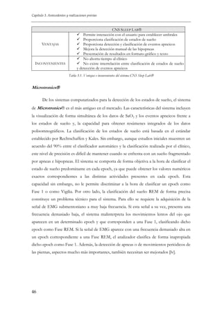 Capítulo 3. Antecedentes y realizaciones previas

VENTAJAS

INCONVENIENTES

CNS SLEEP LAB®
Permite interacción con el usuario para establecer umbrales
Proporciona clasificación de estados de sueño
Proporciona detección y clasificación de eventos apneicos
Mejora la detección manual de las hipopneas
Presentación de resultados en formato gráfico y texto
No ahorra tiempo al clínico
No existe interrelación entre clasificación de estados de sueño
y detección de eventos apneicos
Tabla 3.1. Ventajas e inconvenientes del sistema CNS Sleep Lab®

Microtronics®
De los sistemas computarizados para la detección de los estados de sueño, el sistema
de Microtronics® es el más antiguo en el mercado. Las características del sistema incluyen
la visualización de forma simultánea de los datos de SaO2 y los eventos apneicos frente a
los estados de sueño y, la capacidad para obtener resúmenes integrados de los datos
polisomnográficos. La clasificación de los estados de sueño está basada en el estándar
establecido por Rechtschaffen y Kales. Sin embargo, aunque estudios iniciales muestren un
acuerdo del 90% entre el clasificador automático y la clasificación realizada por el clínico,
este nivel de precisión es difícil de mantener cuando se enfrenta con un sueño fragmentado
por apneas e hipopneas. El sistema se comporta de forma objetiva a la hora de clasificar el
estado de sueño predominante en cada epoch, ya que puede obtener los valores numéricos
exactos correspondientes a las distintas actividades presentes en cada epoch. Esta
capacidad sin embargo, no le permite discriminar a la hora de clasificar un epoch como
Fase 1 o como Vigilia. Por otro lado, la clasificación del sueño REM de forma precisa
constituye un problema técnico para el sistema. Para ello se requiere la adquisición de la
señal de EMG submentoniano a muy baja frecuencia. Si esta señal a su vez, presenta una
frecuencia demasiado baja, el sistema malinterpreta los movimientos lentos del ojo que
aparecen en un determinado epoch y que corresponden a una Fase 1, clasificando dicho
epoch como Fase REM. Si la señal de EMG aparece con una frecuencia demasiado alta en
un epoch correspondiente a una Fase REM, el analizador clasifica de forma inapropiada
dicho epoch como Fase 1. Además, la detección de apneas o de movimientos periódicos de
las piernas, aspectos mucho más importantes, también necesitan ser mejorados [lv].

46

 
