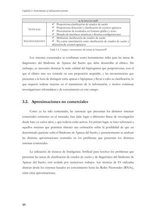 Capítulo 3. Antecedentes y realizaciones previas

VENTAJAS

INCONVENIENTES

α-SOMNOSTAR®
Proporciona clasificación de estados de sueño
Proporciona detección y clasificación de eventos apneicos
Presentación de resultados en formato gráfico y texto
Dotado de interfaces intuitivas y diversas configuraciones
Deficiente clasificación de estados de sueño
No existe interrelación entre clasificación de estados de sueño y
detección de eventos apneicos
Tabla 3.3. Ventajas e inconvenientes del sistema α-Somnostar®

Los sistemas comentados se confirman como herramientas útiles para las tareas de
diagnóstico del Síndrome de Apneas del Sueño que debe desarrollar el clínico. Sin
embargo, es necesario destacar la mala calidad del hipnograma que proporcionan, con el
que el clínico rara vez coincide en una proporción aceptable, y las inconsistencias que
presentan a la hora de distinguir entre apneas e hipopneas y llevar a cabo su clasificación, lo
que requiere realizar mejoras en el tratamiento de la información, y motiva continuas
investigaciones informáticas y de conocimiento en este campo.

3.2. Aproximaciones no comerciales
Como ya ha sido comentado, las carencias que presentan los distintos sistemas
comerciales existentes en el mercado, han dado lugar a diferentes líneas de investigación
desde hace ya varios años, y que todavía están activas. En primer lugar, se hace referencia a
aquellos sistemas que permiten obtener una estimación sobre la posibilidad de que un
determinado paciente sufra el Síndrome de Apneas del Sueño, y posteriormente se analizan
las distintas aproximaciones centradas en los problemas que presentan los distintos
sistemas comerciales.
La utilización de técnicas de Inteligencia Artificial para resolver los problemas que
presentan las tareas de clasificación de estados de sueño y de diagnóstico del Síndrome de
Apneas del Sueño, está avalada por numerosos trabajos. Las técnicas de IA utilizadas
abarcan desde los sistemas basados en conocimiento hasta las Redes Neuronales (RNAs),
entre otras aproximaciones.

48

 