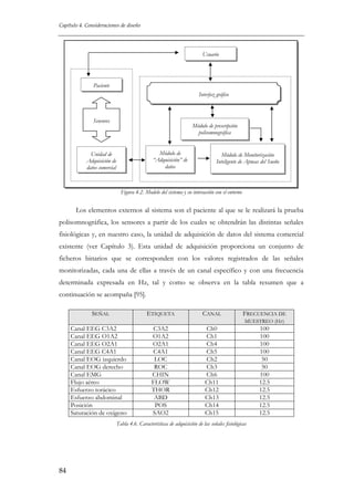 Capítulo 4. Consideraciones de diseño

Usuario

Paciente
Interfaz gráfico

Sensores

Módulo de prescripción
polisomnográfica
Módulo de
“Adquisición” de
datos

Unidad de
Adquisición de
datos comercial

Módulo de Monitorización
Inteligente de Apneas del Sueño

Figura 4.2. Modelo del sistema y su interacción con el entorno

Los elementos externos al sistema son el paciente al que se le realizará la prueba
polisomnográfica, los sensores a partir de los cuales se obtendrán las distintas señales
fisiológicas y, en nuestro caso, la unidad de adquisición de datos del sistema comercial
existente (ver Capítulo 3). Esta unidad de adquisición proporciona un conjunto de
ficheros binarios que se corresponden con los valores registrados de las señales
monitorizadas, cada una de ellas a través de un canal específico y con una frecuencia
determinada expresada en Hz, tal y como se observa en la tabla resumen que a
continuación se acompaña [95].
SEÑAL

ETIQUETA

CANAL

C3A2
O1A2
O2A1
C4A1
LOC
ROC
CHIN
FLOW
THOR
ABD
POS
SAO2

FRECUENCIA DE

Ch0
Ch1
Ch4
Ch5
Ch2
Ch3
Ch6
Ch11
Ch12
Ch13
Ch14
Ch15

MUESTREO (HZ)

Canal EEG C3A2
Canal EEG O1A2
Canal EEG O2A1
Canal EEG C4A1
Canal EOG izquierdo
Canal EOG derecho
Canal EMG
Flujo aéreo
Esfuerzo torácico
Esfuerzo abdominal
Posición
Saturación de oxígeno

Tabla 4.6. Características de adquisición de las señales fisiológicas

84

100
100
100
100
50
50
100
12.5
12.5
12.5
12.5
12.5

 