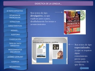 DIDÁCTICA DE LA LENGUA…


El TEXTO EXPOSITIVO
                      Son textos de tipo
   SITUACION DE       divulgativo, ya que
   ENUNCIACION
                      explican paso a paso,
   ESTRUCTURA         detalladamente los temas o
                      acontecimientos
 CARACTERÍSTICAS

    ADEMÁS…

     AUDITORIO

   CLASIFICACIÓN

  TIPOS DE TEXTO
    EXPOSITIVO                                      Son textos de tipo
                                                    especializado,
 PROCEDIMIENTOS                                     ya que se requiere
   DISCURSIVOS
                                                    algún
¿CÓMO LEERLOS?                                      conocimiento
                                                    previo para
     EJEMPLOS                                       comprender lo
                                                    que dicen.
   RESUMIENDO…
 