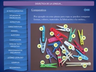 DIDÁCTICA DE LA LENGUA…


El TEXTO EXPOSITIVO
                      Comparativos

   SITUACION DE
   ENUNCIACION
                       Por ejemplo en estas pinzas para ropa se pueden comparar
                       formas, colores, materiales, la fabricación o la estética…
   ESTRUCTURA

 CARACTERÍSTICAS

    ADEMÁS…

    AUDITORIO

   CLASIFICACIÓN

  TIPOS DE TEXTO
    EXPOSITIVO

 PROCEDIMIENTOS
   DISCURSIVOS

¿CÓMO LEERLOS?

     EJEMPLOS

   RESUMIENDO…
 