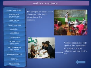 DIDÁCTICA DE LA LENGUA…


El TEXTO EXPOSITIVO
                      Por ejemplo en clases,
   SITUACION DE       el docente debe saber
   ENUNCIACION        algo más que los
   ESTRUCTURA         alumnos.

 CARACTERÍSTICAS

    ADEMÁS…

    AUDITORIO

   CLASIFICACIÓN

  TIPOS DE TEXTO
    EXPOSITIVO                                        Cuando alguien nos pide
                                                      ayuda sobre algún tema,
 PROCEDIMIENTOS                                       es porque nosotros
   DISCURSIVOS
                                                      sabemos algo que el otro
¿CÓMO LEERLOS?                                        no.

     EJEMPLOS

   RESUMIENDO…
 