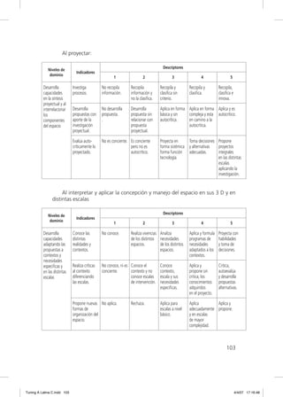Al proyectar:

                                                                                      Descriptores
             Niveles de
                               Indicadores
              dominio
                                                       1                 2                  3                4                   5

          Desarrolla         Investiga          No recopila      Recopila           Recopila y        Recopila y         Recopila,
          capacidades        procesos.          información.     información y      clasiﬁca sin      clasiﬁca.          clasiﬁca e
          en la síntesis                                         no la clasiﬁca.    criterio.                            innova.
          proyectual y al
          interrelacionar    Desarrolla         No desarrolla    Desarrolla         Aplica en forma Aplica en forma Aplica y es
          los                propuestas con     propuesta.       propuesta sin      básica y sin    compleja y esta autocrítico.
          componentes        aporte de la       .                relacionar con     autocrítica.    en camino a la
          del espacio        investigación                       propuesta                          autocrítica.
                             proyectual.                         proyectual.

                             Evalúa auto-       No es conciente. Es conciente       Proyecta en       Toma decisiones Propone
                             críticamente lo                     pero no es         forma sistémica   y alternativas  proyectos
                             proyectado.                         autocrítico.       forma función     adecuadas.      integrales
                                                                                    tecnología.                       en las distintas
                                                                                                                      escalas
                                                                                                                      aplicando la
                                                                                                                      investigación.


                     Al interpretar y aplicar la concepción y manejo del espacio en sus 3 D y en
                distintas escalas

                                                                                      Descriptores
             Niveles de
                               Indicadores
              dominio
                                                       1                 2                  3                4                   5

          Desarrolla         Conoce las         No conoce.       Realiza vivencias Analiza            Aplica y formula   Proyecta con
          capacidades        distintas                           de los distintos necesidades         programas de       habilidades
          adaptando las      realidades y                        espacios.         de los distintos   necesidades        y toma de
          propuestas a       contextos.                                            espacios.          adaptados a los    decisiones.
          contextos y                                                                                 contextos.
          necesidades
          especiﬁcas y       Realiza críticas   No conoce, ni es Conoce el          Conoce            Aplica y           Critica,
          en las distintas   al contexto        conciente.       contexto y no      contexto,         propone sin        autoevalúa
          escalas            diferenciando                       conoce escalas     escala y sus      critica, los       y desarrolla
                             las escalas.                        de intervención.   necesidades       conocimientos      propuestas
                                                                                    especiﬁcas.       adquiridos         alternativas.
                                                                                                      en el proyecto.

                             Propone nuevas No aplica.           Rechaza.           Aplica para       Aplica        Aplica y
                             formas de                                              escalas a nivel   adecuadamente propone.
                             organización del                                       básico.           y en escalas
                             espacio.                                                                 de mayor
                                                                                                      complejidad.



                                                                                                                              103




Tuning A Latina C.indd 103                                                                                                            4/4/07 17:16:48
 