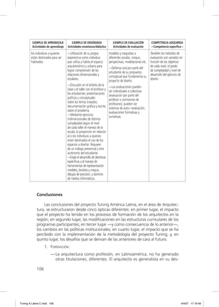 EJEMPLO DE APRENDIZAJE          EJEMPLO DE ENSEÑANZA                  EJEMPLO DE EVALUACIÓN         COMPETENCIA ADQUIRIDA
         Actividades de aprendizaje   Actividades enseñanza/didáctica          Actividades de evaluación     —Competencia especíﬁca—

        los individuos a quienes      —Utilización de su propia             modelos y maquetas a            También los métodos de
        están destinados para ser     experiencia como individuo            diferentes escalas, croquis,    evaluación son variados en
        habitados.                    que utiliza y habita el espacio       perspectivas, modelaciones etc. función de los objetivos
                                      arquitectónico y urbano para          —Defensa oral por parte del
                                                                                                            de cada nivel, el grado
                                      lograr comprensión de las             estudiante de su propuesta
                                                                                                            de complejidad y nivel de
                                      relaciones dimensionales y            conceptual que fundamenta su
                                                                                                            desarrollo del ejercicio de
                                      escalares.                            proyecto de diseño.
                                                                                                            diseño.
                                      —Discusión en el ámbito de la         —Las evaluaciones pueden
                                      clase y el taller con el profesor y   ser individuales o colectivas
                                      los estudiantes; presentaciones       (evaluación por parte del
                                      gráﬁcas y conceptuales                profesor o comisiones de
                                      sobre los temas tratados;             profesores), pueden ser
                                      documentación gráﬁca y escrita        sistemas de auto—evaluación,
                                      sobre el problema.                    evaluaciones formativas y
                                      —Mediante ejercicios                  sumativas.
                                      tridimensionales de distinta
                                      complejidad según el nivel
                                      de cada taller el manejo de la
                                      escala, la proporción en relación
                                      al o los individuos a quienes
                                      están destinados el uso de los
                                      espacios a diseñar. Requiere
                                      de un trabajo presencial y otro
                                      autónomo del estudiante.
                                      —Exige el desarrollo de destrezas
                                      especíﬁcas y el manejo de
                                      herramientas de representación:
                                      modelos, bocetos y croquis,
                                      dibujos de precisión, y dominio
                                      de medios informáticos.



             Conclusiones

                  Las conclusiones del proyecto Tuning América Latina, en el área de Arquitec-
             tura, se estructuraron desde cinco ópticas diferentes: en primer lugar, el impacto
             que el proyecto ha tenido en los procesos de formación de los arquitectos en la
             región; en segundo lugar, las modiﬁcaciones en las estructuras curriculares de los
             programas participantes; en tercer lugar —y como consecuencia de lo anterior—,
             los cambios en las políticas institucionales; en cuarto lugar, el impacto que se ha
             percibido con la implementación de la metodología del proyecto Tuning; y, en
             quinto lugar, los desafíos que se derivan de las anteriores de cara al futuro.
                   1. FORMACIÓN:
                        — La arquitectura como profesión, en Latinoamérica, no ha generado
                          otras titulaciones, diferentes. El arquitecto es generalista en su des-

             106




Tuning A Latina C.indd 106                                                                                                           4/4/07 17:16:49
 