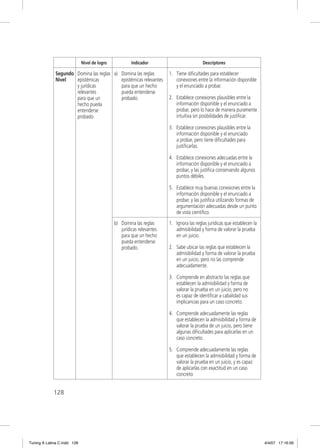 Nivel de logro            Indicador                          Descriptores

              Segundo Domina las reglas a) Domina las reglas            1. Tiene diﬁcultades para establecer
              Nivel   epistémicas          epistémicas relevantes          conexiones entre la información disponible
                      y jurídicas          para que un hecho               y el enunciado a probar.
                      relevantes           pueda entenderse
                      para que un          probado.                     2. Establece conexiones plausibles entre la
                      hecho pueda                                          información disponible y el enunciado a
                      entenderse                                           probar, pero lo hace de manera puramente
                      probado.                                             intuitiva sin posibilidades de justiﬁcar.

                                                                        3. Establece conexiones plausibles entre la
                                                                           información disponible y el enunciado
                                                                           a probar, pero tiene diﬁcultades para
                                                                           justiﬁcarlas.

                                                                        4. Establece conexiones adecuadas entre la
                                                                           información disponible y el enunciado a
                                                                           probar, y las justiﬁca conservando algunos
                                                                           puntos débiles.

                                                                        5. Establece muy buenas conexiones entre la
                                                                           información disponible y el enunciado a
                                                                           probar, y las justiﬁca utilizando formas de
                                                                           argumentación adecuadas desde un punto
                                                                           de vista cientíﬁco.
                                              b) Domina las reglas      1. Ignora las reglas jurídicas que establecen la
                                                 jurídicas relevantes      admisibilidad y forma de valorar la prueba
                                                 para que un hecho         en un juicio.
                                                 pueda entenderse
                                                 probado.               2. Sabe ubicar las reglas que establecen la
                                                                           admisibilidad y forma de valorar la prueba
                                                                           en un juicio, pero no las comprende
                                                                           adecuadamente.

                                                                        3. Comprende en abstracto las reglas que
                                                                           establecen la admisibilidad y forma de
                                                                           valorar la prueba en un juicio, pero no
                                                                           es capaz de identiﬁcar a cabalidad sus
                                                                           implicancias para un caso concreto.

                                                                        4. Comprende adecuadamente las reglas
                                                                           que establecen la admisibilidad y forma de
                                                                           valorar la prueba de un juicio, pero tiene
                                                                           algunas diﬁcultades para aplicarlas en un
                                                                           caso concreto.

                                                                        5. Comprende adecuadamente las reglas
                                                                           que establecen la admisibilidad y forma de
                                                                           valorar la prueba en un juicio, y es capaz
                                                                           de aplicarlas con exactitud en un caso
                                                                           concreto.


             128




Tuning A Latina C.indd 128                                                                                                 4/4/07 17:16:56
 