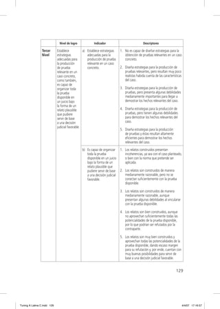 Nivel de logro            Indicador                             Descriptores

                Tercer       Establece           a) Establece estrategias   1. No es capaz de diseñar estrategias para la
                Nivel        estrategias            adecuadas para la          obtención de pruebas relevantes en un caso
                             adecuadas para         producción de prueba       concreto.
                             la producción          relevante en un caso
                             de prueba              concreto.               2. Diseña estrategias para la producción de
                             relevante en un                                   pruebas relevantes, pero resultan muy poco
                             caso concreto,                                    realistas habida cuenta de las características
                             como también,                                     del caso.
                             es capaz de
                             organizar toda                                 3. Diseña estrategias para la producción de
                             la prueba                                         pruebas, pero presenta algunas debilidades
                             disponible en                                     medianamente importantes para llegar a
                             un juicio bajo                                    demostrar los hechos relevantes del caso.
                             la forma de un
                             relato plausible                               4. Diseña estrategias para la producción de
                             que pudiere                                       pruebas, pero tienen algunas debilidades
                             servir de base                                    para demostrar los hechos relevantes del
                             a una decisión                                    caso.
                             judicial favorable.
                                                                            5. Diseña estrategias para la producción
                                                                               de pruebas y éstas resultan altamente
                                                                               eﬁcientes para demostrar los hechos
                                                                               relevantes del caso.
                                               b) Es capaz de organizar     1. Los relatos construidos presentan
                                                  toda la prueba               incoherencias, ya sea con el caso planteado,
                                                  disponible en un juicio      o bien con la norma que pretende ser
                                                  bajo la forma de un          aplicada.
                                                  relato plausible que
                                                  pudiere servir de base    2. Los relatos son construidos de manera
                                                  a una decisión judicial      medianamente razonable, pero no se
                                                  favorable.                   conectan suﬁcientemente con la prueba
                                                                               disponible.

                                                                            3. Los relatos son construidos de manera
                                                                               medianamente razonable, aunque
                                                                               presentan algunas debilidades al vincularse
                                                                               con la prueba disponible.

                                                                            4. Los relatos son bien construidos, aunque
                                                                               no aprovechan suﬁcientemente todas las
                                                                               potencialidades de la prueba disponible,
                                                                               por lo que podrían ser refutados por la
                                                                               contraparte.

                                                                            5. Los relatos son muy bien construidos y
                                                                               aprovechan todas las potencialidades de la
                                                                               prueba disponible, dando escaso margen
                                                                               para su refutación y, por ende, cuentan con
                                                                               muy buenas posibilidades para servir de
                                                                               base a una decisión judicial favorable.


                                                                                                                        129




Tuning A Latina C.indd 129                                                                                                      4/4/07 17:16:57
 