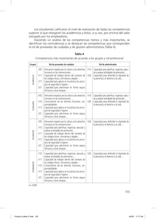Los estudiantes caliﬁcaron el nivel de realización de todas las competencias
               superior al que otorgaron los académicos y éstos, a su vez, por encima del valor
               otorgado por los empleadores.
                    Haciendo un análisis de las competencias menos y más importantes, se
               identiﬁcan las coincidencias y se destacan las competencias que corresponden
               al rol de proveedor de cuidados y de gestión administrativa (Tabla 4).

                                                              Tabla 4
                                 Competencias más importantes de acuerdo a los grupos y rol profesional

                 Grupos                       Rol de proveedor de cuidados                            Rol de administrador

                                   V05 Demuestra respeto por la cultura y los derechos V10 Capacidad para planiﬁcar, organizar, ejecu-
                                       humanos en las intervenciones …                     tar y evaluar actividades de promoción, …
                                   V11 Capacidad de trabajar dentro del contexto de V20 Capacidad para defender la dignidad de
                   Académicos




                                       los códigos éticos, normativos y legales …          la personal y el derecho a la vida …
                                   V17 Capacidad para aplicar en la práctica los princi-
                                       pios de seguridad e higiene …
                                   V21 Capacidad para administrar en forma segura
                                       fármacos y otras terapias …
                                   V05 Demuestra respetos por la cultura y los derechos V10 Capacidad para planiﬁcar, organizar, ejecu-
                                       humanos en las intervenciones …                      tar y evaluar actividades de promoción, …
                                   V16 Conocimiento de las distintas funciones, res- V20 Capacidad para defender la dignidad de
                   Graduados




                                       ponsabilidades.                                      la personal y el derecho a la vida …
                                   V17 Capacidad para aplicar en la práctica los princi-
                                       pios de seguridad e higiene …
                                   V21 Capacidad para administrar en forma segura
                                       fármacos y otras terapias …
                                   V05 Demuestra respeto por la cultura y los derechos V20 Capacidad para defender la dignidad de
                                       humanos en las intervenciones …                     la personal y el derecho a la vida …
                                   V10 Capacidad para planiﬁcar, organizar, ejecutar y
                                       evaluar actividades de promoción, …
                   Estudiantes




                                   V11 Capacidad de trabajar dentro del contexto de
                                       los códigos éticos, normativos y legales …
                                   V17 Capacidad para aplicar en la práctica los princi-
                                       pios de seguridad e higiene …
                                   V21 Capacidad para administrar en forma segura
                                       fármacos y otras terapias …
                                   V10 Capacidad para planiﬁcar, organizar, ejecutar y V20 Capacidad para defender la dignidad de
                                       evaluar actividades de promoción, …                 la personal y el derecho a la vida …
                                   V11 Capacidad de trabajar dentro del contexto de
                                       los códigos éticos, normativos y legales …
                   Empleadores




                                   V16 Conocimiento de las distintas funciones, res-
                                       ponsabilidades.
                                   V17 Capacidad para aplicar en la práctica los princi-
                                       pios de seguridad e higiene …
                                   V21 Capacidad para administrar en forma segura
                                       fármacos y otras terapias …
               (n= 2348)

                                                                                                                                  155




Tuning A Latina C.indd 155                                                                                                                4/4/07 17:17:04
 