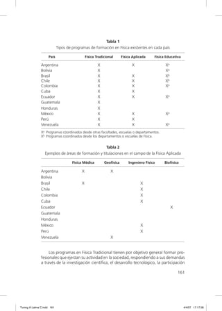 Tabla 1
                             Tipos de programas de formación en Física existentes en cada país

                     País                      Física Tradicional      Física Aplicada    Física Educativa

               Argentina                               X                     X                  Xa
               Bolivia                                 X                                        Xa
               Brasil                                  X                     X                  Xb
               Chile                                   X                     X                  Xb
               Colombia                                X                     X                  Xa
               Cuba                                    X                     X
               Ecuador                                 X                     X                  Xa
               Guatemala                               X
               Honduras                                X
               México                                  X                     X                  Xa
               Perú                                    X                     X
               Venezuela                               X                     X                  Xa
               Xa Programas coordinados desde otras facultades, escuelas o departamentos.
               Xb Programas coordinados desde los departamentos o escuelas de Física.


                                                     Tabla 2
                  Ejemplos de áreas de formación y titulaciones en el campo de la Física Aplicada

                                      Física Médica        Geofísica       Ingeniero Físico     Biofísico

               Argentina                   X                   X
               Bolivia
               Brasil                      X                                      X
               Chile                                                              X
               Colombia                                                           X
               Cuba                                                               X
               Ecuador                                                                               X
               Guatemala
               Honduras
               México                                                             X
               Perú                                                               X
               Venezuela                                       X


                    Los programas en Física Tradicional tienen por objetivo general formar pro-
               fesionales que ejerzan su actividad en la sociedad, respondiendo a sus demandas
               a través de la investigación cientíﬁca, el desarrollo tecnológico, la participación

                                                                                                         161




Tuning A Latina C.indd 161                                                                                   4/4/07 17:17:06
 