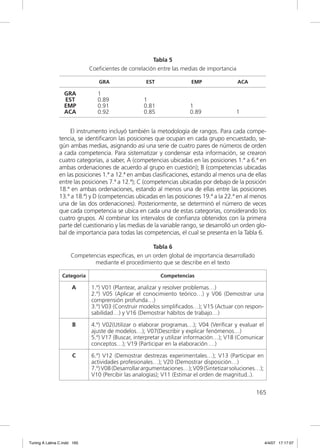 Tabla 5
                             Coeficientes de correlación entre las medias de importancia

                                 GRA                EST               EMP                  ACA

                  GRA           1
                  EST           0.89               1
                  EMP           0.91               0.81               1
                  ACA           0.92               0.85               0.89              1


                    El instrumento incluyó también la metodología de rangos. Para cada compe-
               tencia, se identiﬁcaron las posiciones que ocupan en cada grupo encuestado, se-
               gún ambas medias, asignando así una serie de cuatro pares de números de orden
               a cada competencia. Para sistematizar y condensar esta información, se crearon
               cuatro categorías, a saber, A (competencias ubicadas en las posiciones 1.ª a 6.ª en
               ambas ordenaciones de acuerdo al grupo en cuestión); B (competencias ubicadas
               en las posiciones 1.ª a 12.ª en ambas clasiﬁcaciones, estando al menos una de ellas
               entre las posiciones 7.ª a 12.ª); C (competencias ubicadas por debajo de la posición
               18.ª en ambas ordenaciones, estando al menos una de ellas entre las posiciones
               13.ª a 18.ª) y D (competencias ubicadas en las posiciones 19.ª a la 22.ª en al menos
               una de las dos ordenaciones). Posteriormente, se determinó el número de veces
               que cada competencia se ubica en cada una de estas categorías, considerando los
               cuatro grupos. Al combinar los intervalos de conﬁanza obtenidos con la primera
               parte del cuestionario y las medias de la variable rango, se desarrolló un orden glo-
               bal de importancia para todas las competencias, el cual se presenta en la Tabla 6.

                                                      Tabla 6
                      Competencias específicas, en un orden global de importancia desarrollado
                              mediante el procedimiento que se describe en el texto

                 Categoría                                Competencias

                      A       1.º) V01 (Plantear, analizar y resolver problemas…)
                              2.º) V05 (Aplicar el conocimiento teórico…) y V06 (Demostrar una
                              comprensión profunda…)
                              3.º) V03 (Construir modelos simpliﬁcados…); V15 (Actuar con respon-
                              sabilidad…) y V16 (Demostrar hábitos de trabajo…)

                      B       4.º) V02(Utilizar o elaborar programas…); V04 (Veriﬁcar y evaluar el
                              ajuste de modelos…); V07(Describir y explicar fenómenos…)
                              5.º) V17 (Buscar, interpretar y utilizar información…); V18 (Comunicar
                              conceptos…); V19 (Participar en la elaboración …)

                      C       6.º) V12 (Demostrar destrezas experimentales…); V13 (Participar en
                              actividades profesionales…); V20 (Demostrar disposición…)
                              7.º) V08 (Desarrollar argumentaciones…); V09 (Sintetizar soluciones…);
                              V10 (Percibir las analogías); V11 (Estimar el orden de magnitud..).


                                                                                                 165




Tuning A Latina C.indd 165                                                                             4/4/07 17:17:07
 