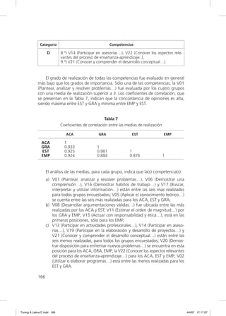 Categoría                                   Competencias

                   D         8.º) V14 (Participar en asesorías…); V22 (Conocer los aspectos rele-
                             vantes del proceso de enseñanza-aprendizaje..).
                             9.º) V21 (Conocer y comprender el desarrollo conceptual…).


                  El grado de realización de todas las competencias fue evaluado en general
             más bajo que los grados de importancia. Sólo una de las competencias, la V01
             (Plantear, analizar y resolver problemas…) fue evaluada por los cuatro grupos
             con una media de realización superior a 3. Los coeﬁcientes de correlación, que
             se presentan en la Tabla 7, indican que la concordancia de opiniones es alta,
             siendo máxima entre EST y GRA y mínima entre EMP y EST.


                                                       Tabla 7
                             Coeficientes de correlación entre las medias de realización

                                ACA                GRA                EST                  EMP

               ACA             1
               GRA             0.933              1
               EST             0.925              0.981              1
               EMP             0.924              0.884              0.876                 1


                   El análisis de las medias, para cada grupo, indica que la(s) competencia(s):
                   a) V01 (Plantear, analizar y resolver problemas…), V06 (Demostrar una
                      comprensión…), V16 (Demostrar hábitos de trabajo…) y V17 (Buscar,
                      interpretar y utilizar información…) están entre las seis más realizadas
                      para todos grupos encuestados; V05 (Aplicar el conocimiento teórico…)
                      se cuenta entre las seis más realizadas para los ACA, EST y GRA;
                   b) V08 (Desarrollar argumentaciones válidas…) fue ubicada entre las más
                      realizadas por los ACA y EST; V11 (Estimar el orden de magnitud…) por
                      los GRA y EMP; V15 (Actuar con responsabilidad y ética…), está en las
                      primeras posiciones, sólo para los EMP;
                   c) V13 (Participar en actividades profesionales…), V14 (Participar en aseso-
                      rías…), V19 (Participar en la elaboración y desarrollo de proyectos…) y
                      V21 (Conocer y comprender el desarrollo conceptual…) están entre las
                      seis menos realizadas, para todos los grupos encuestados; V20 (Demos-
                      trar disposición para enfrentar nuevos problemas…) se encuentra en esta
                      posición para los ACA, GRA, EMP; la V22 (Conocer los aspectos relevantes
                      del proceso de enseñanza-aprendizaje…) para los ACA, EST y EMP; V02
                      (Utilizar o elaborar programas…) está entre las menos realizadas para los
                      EST y GRA.

             166




Tuning A Latina C.indd 166                                                                          4/4/07 17:17:07
 